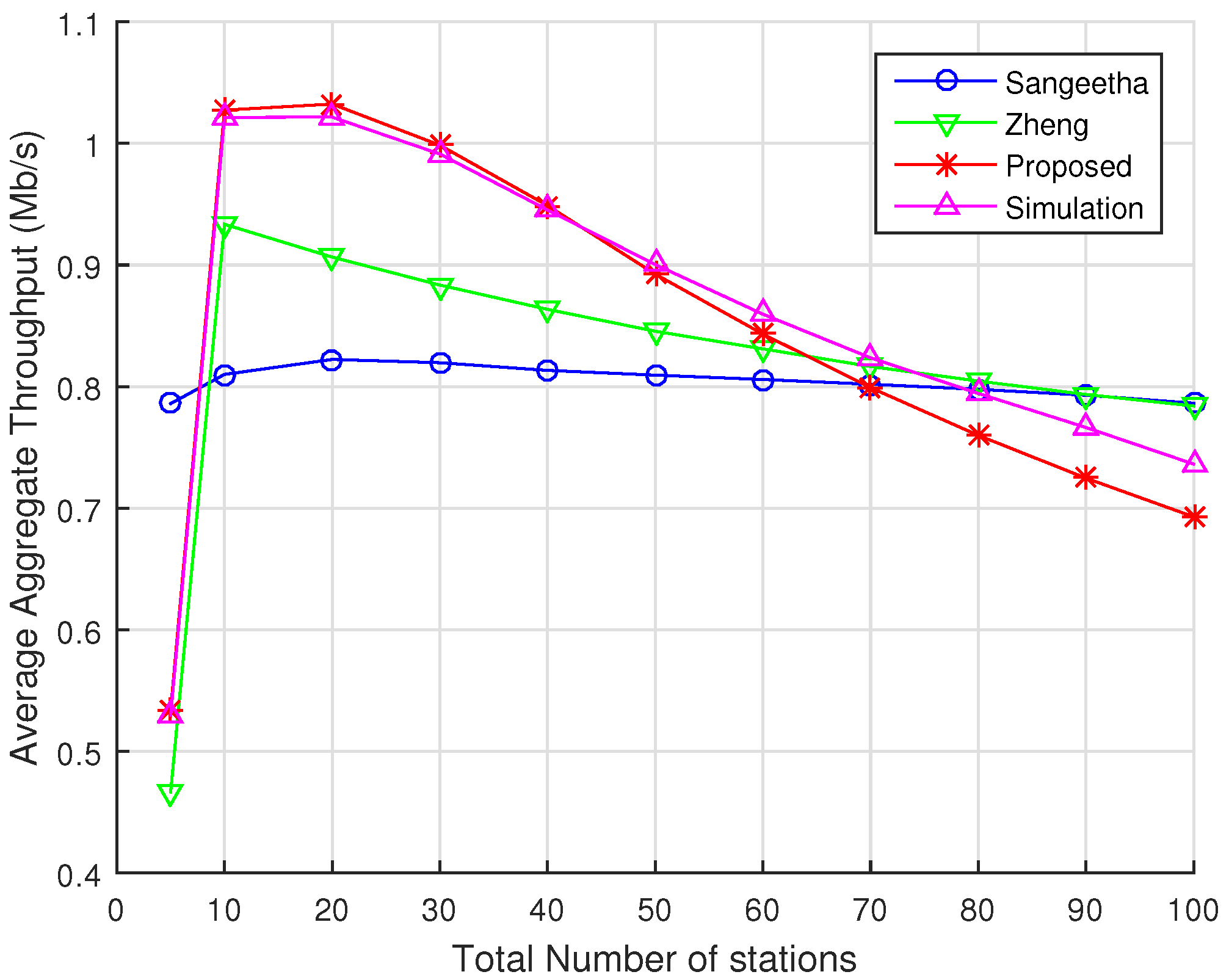 Sensors 22 05561 g009 550