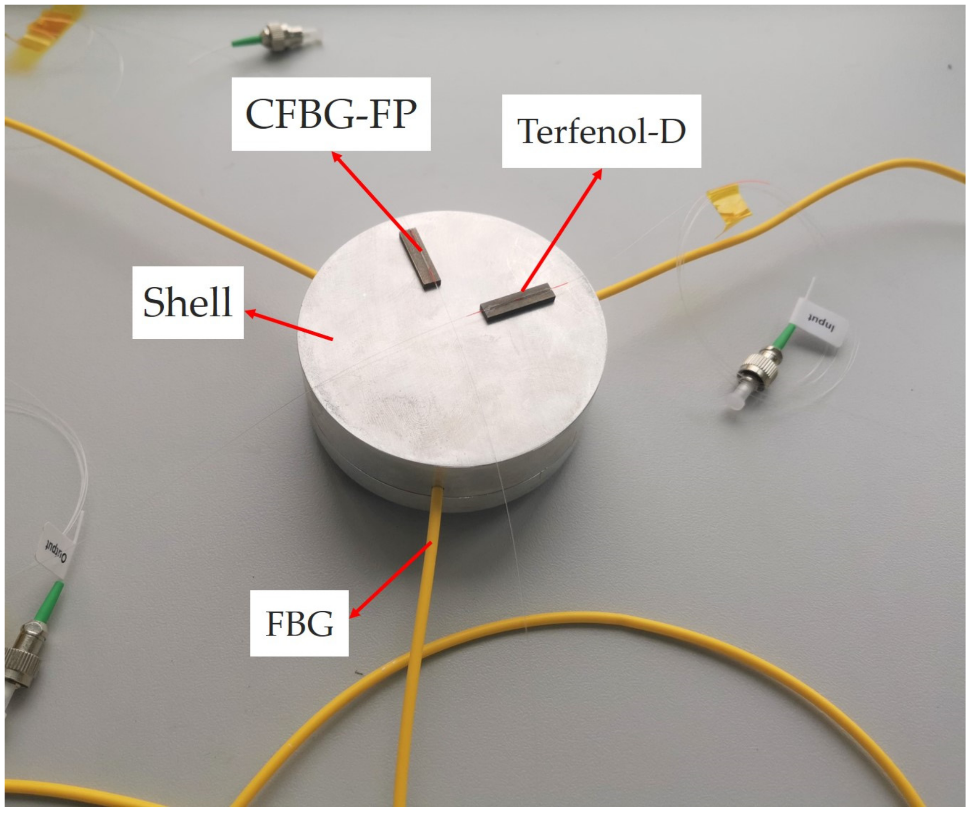Sensors 22 05562 g002