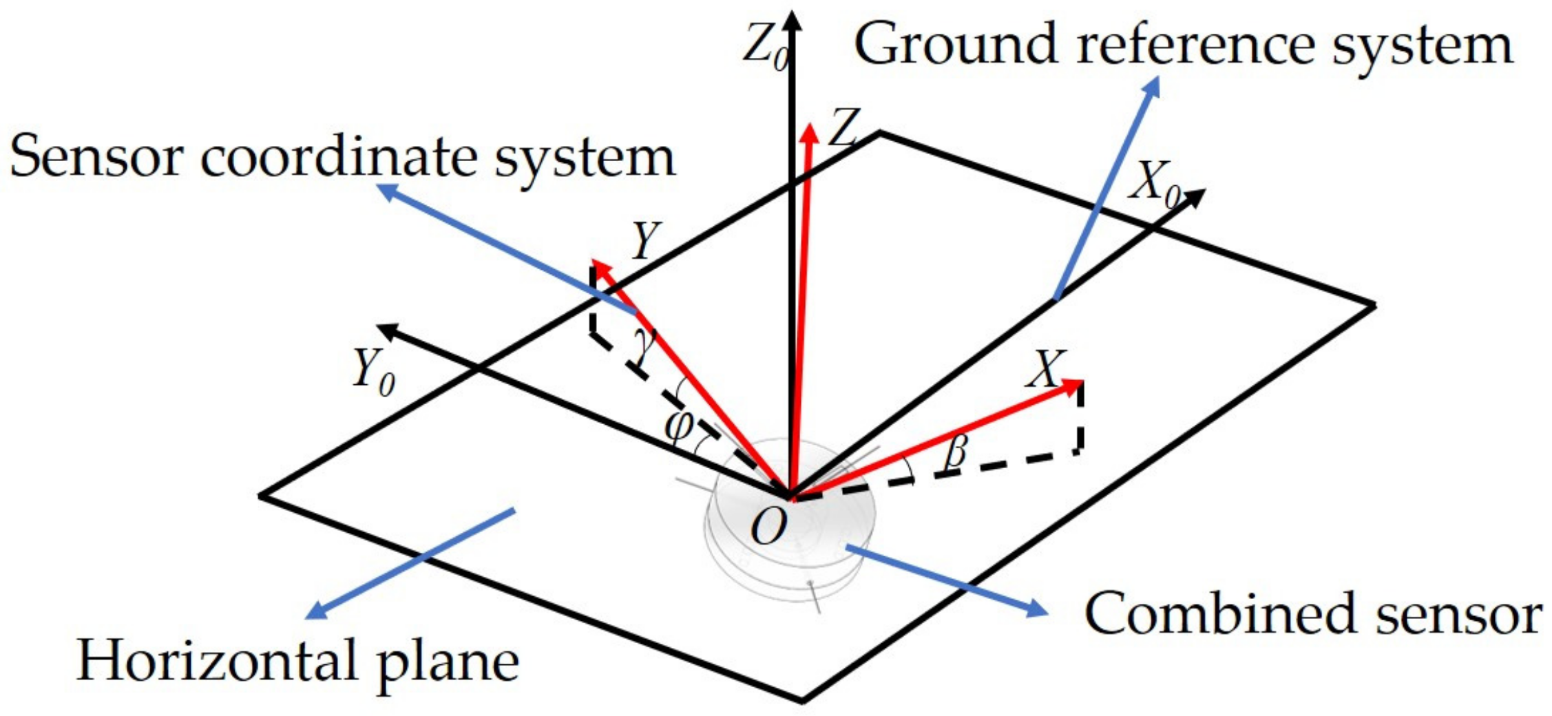 Sensors 22 05562 g005