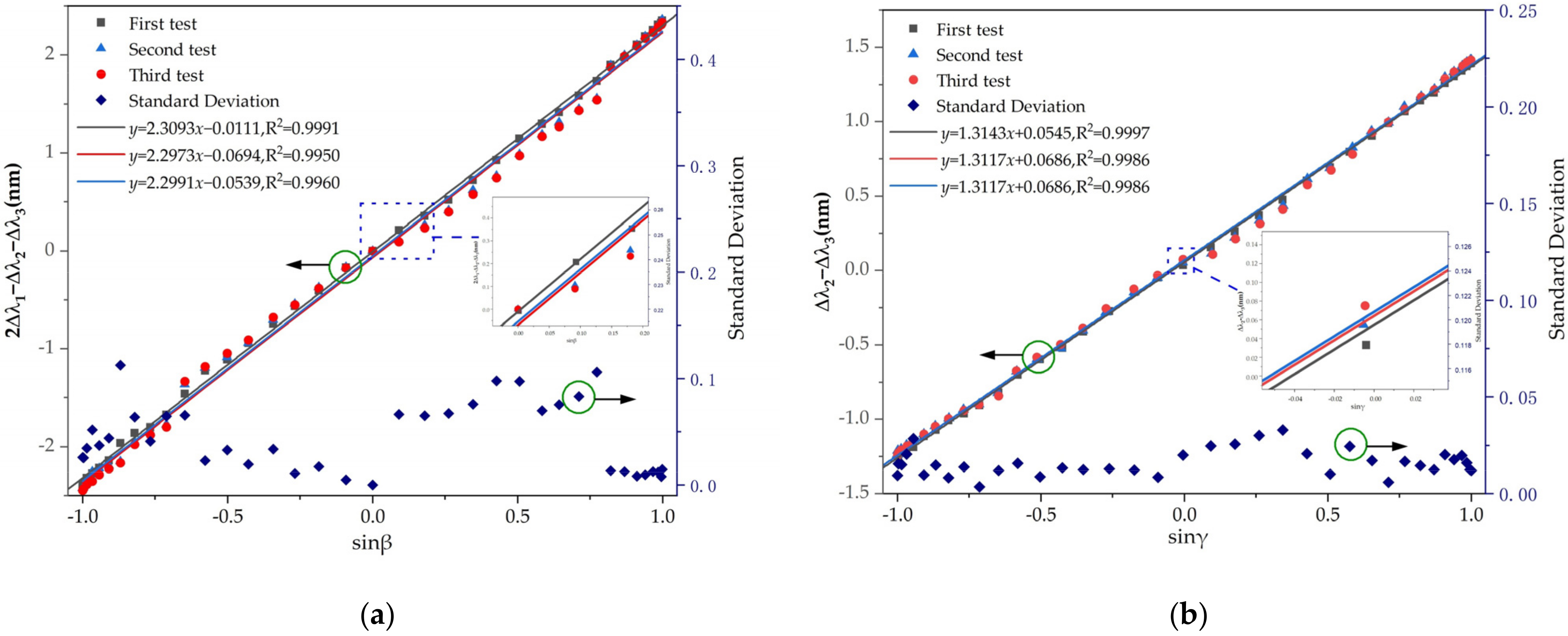 Sensors 22 05562 g008