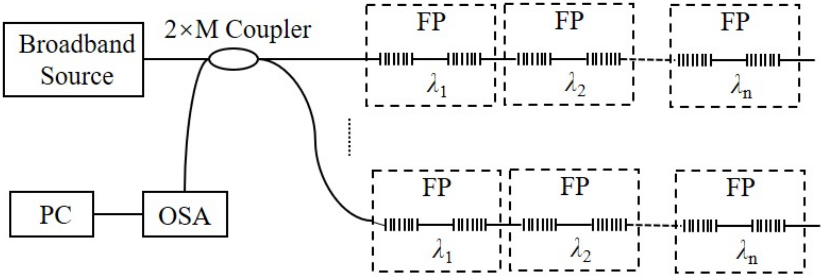 Sensors 22 05562 g012
