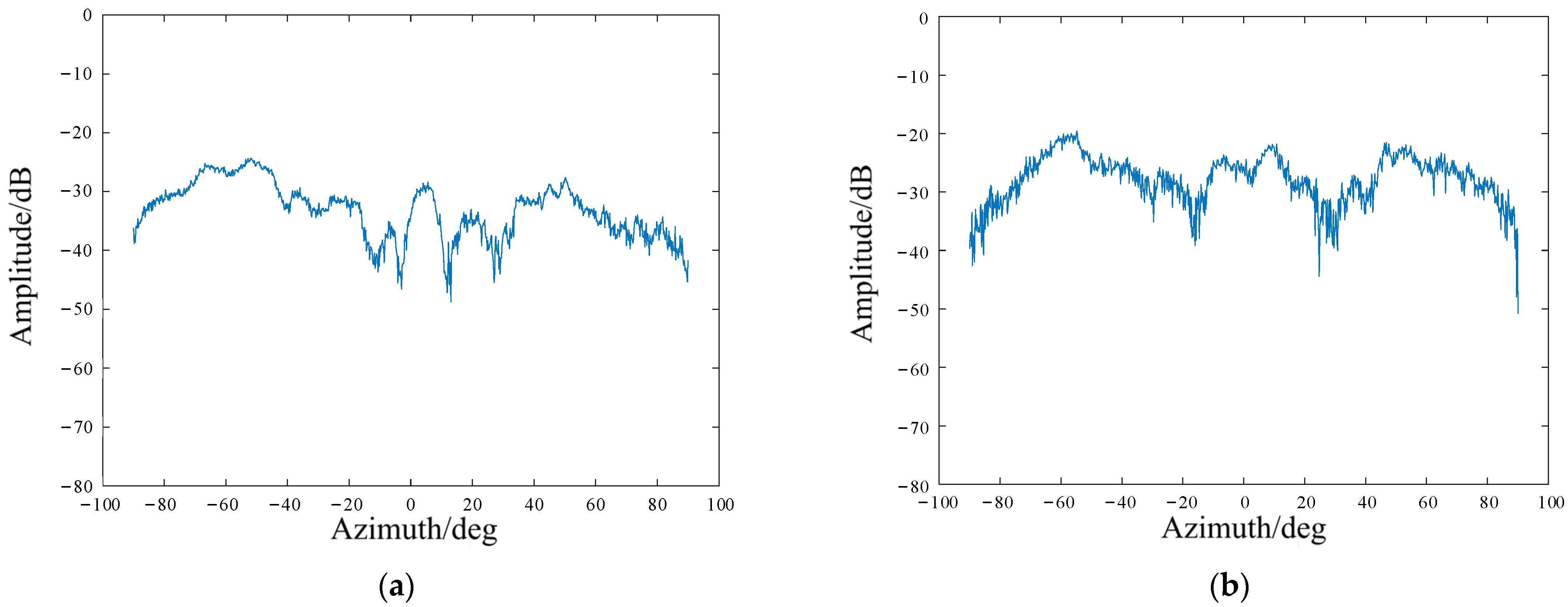 Sensors 22 05563 g004a 550