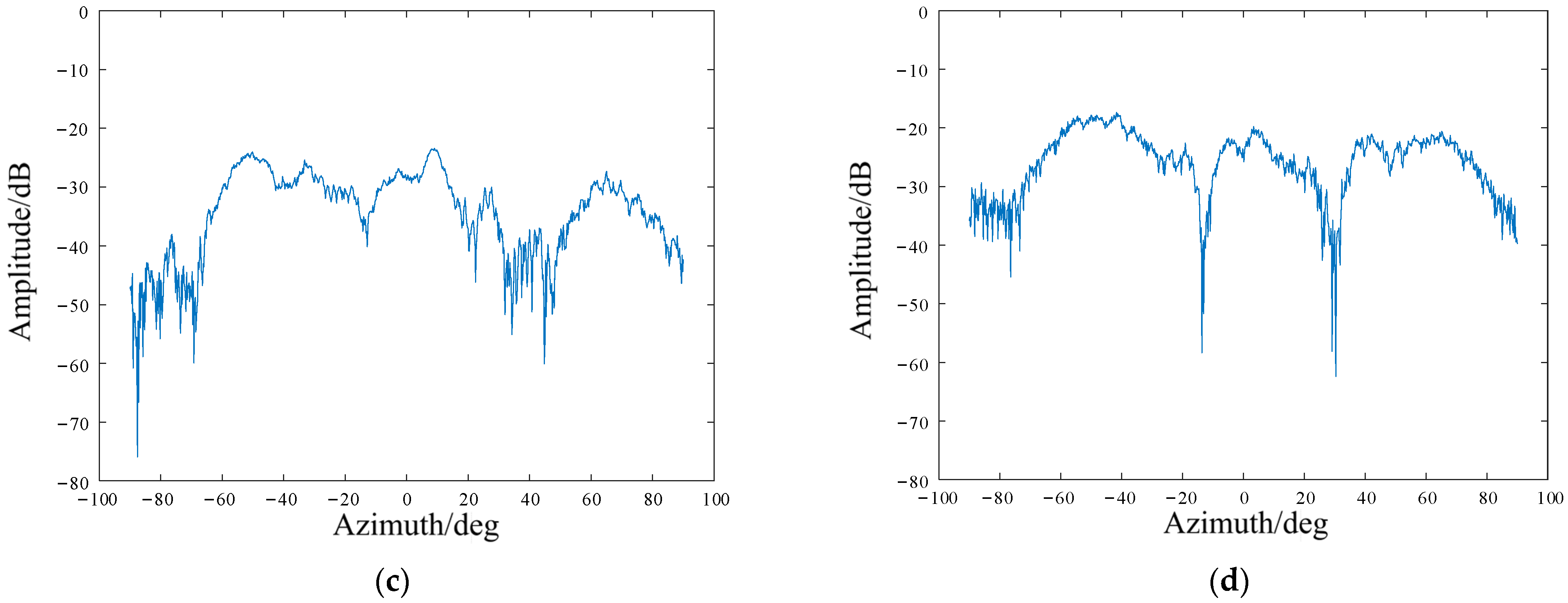 Sensors 22 05563 g004b 550