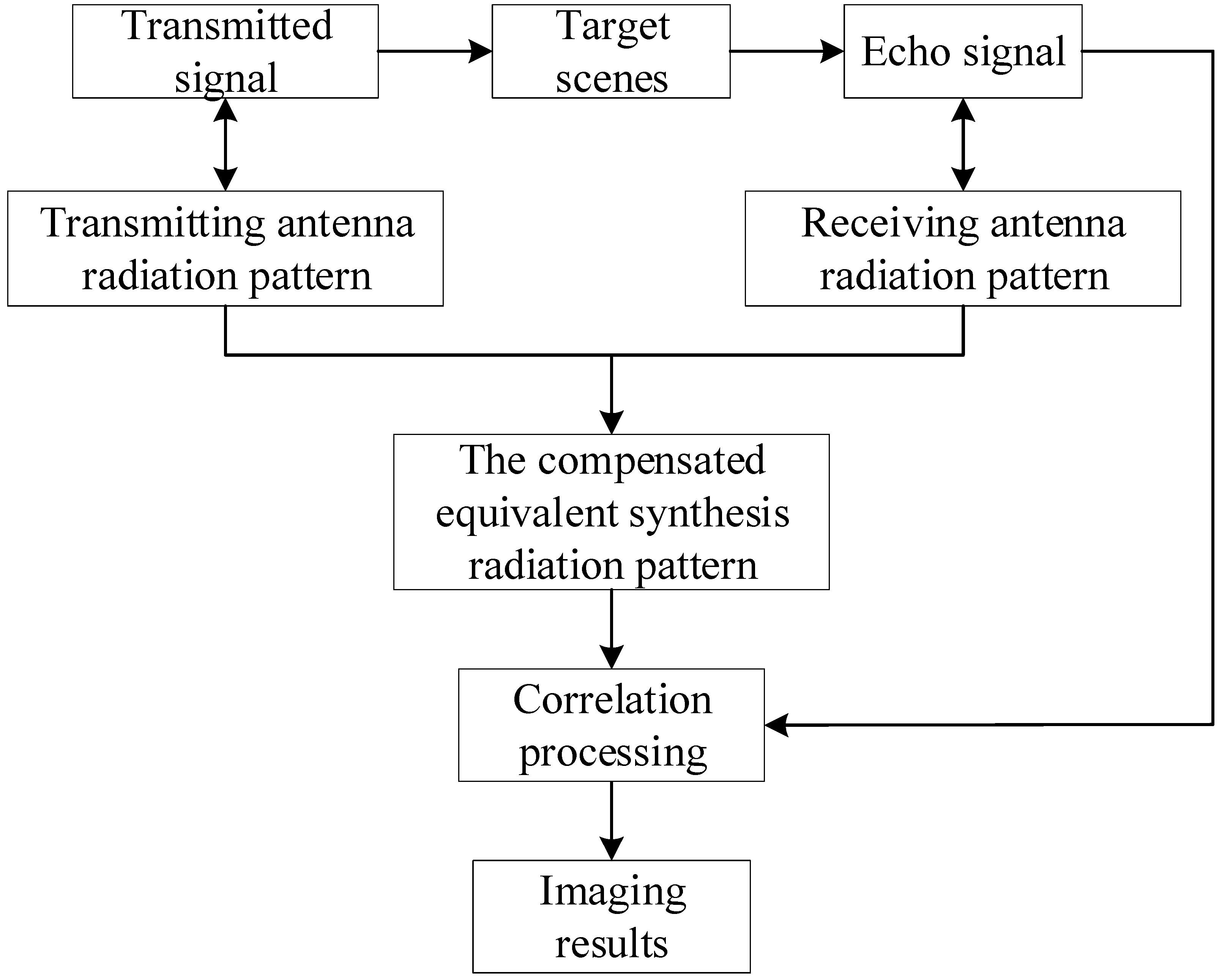 Sensors 22 05563 g005 550