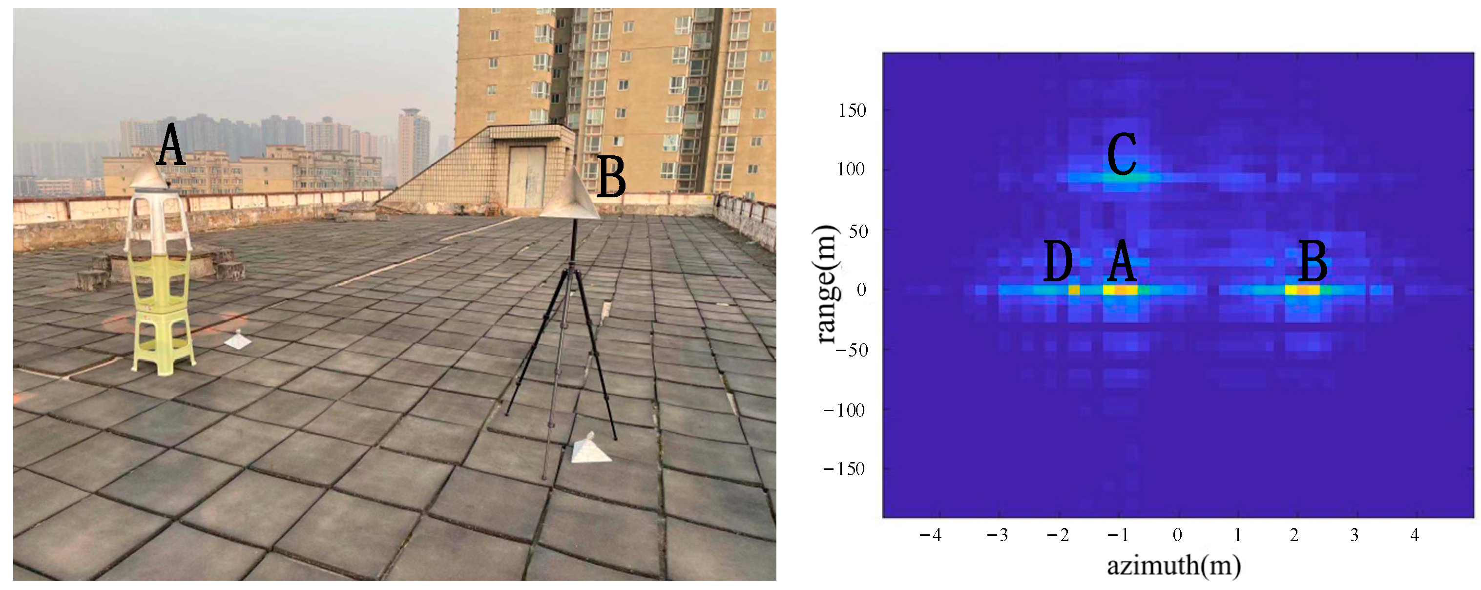 Sensors 22 05563 g006 550