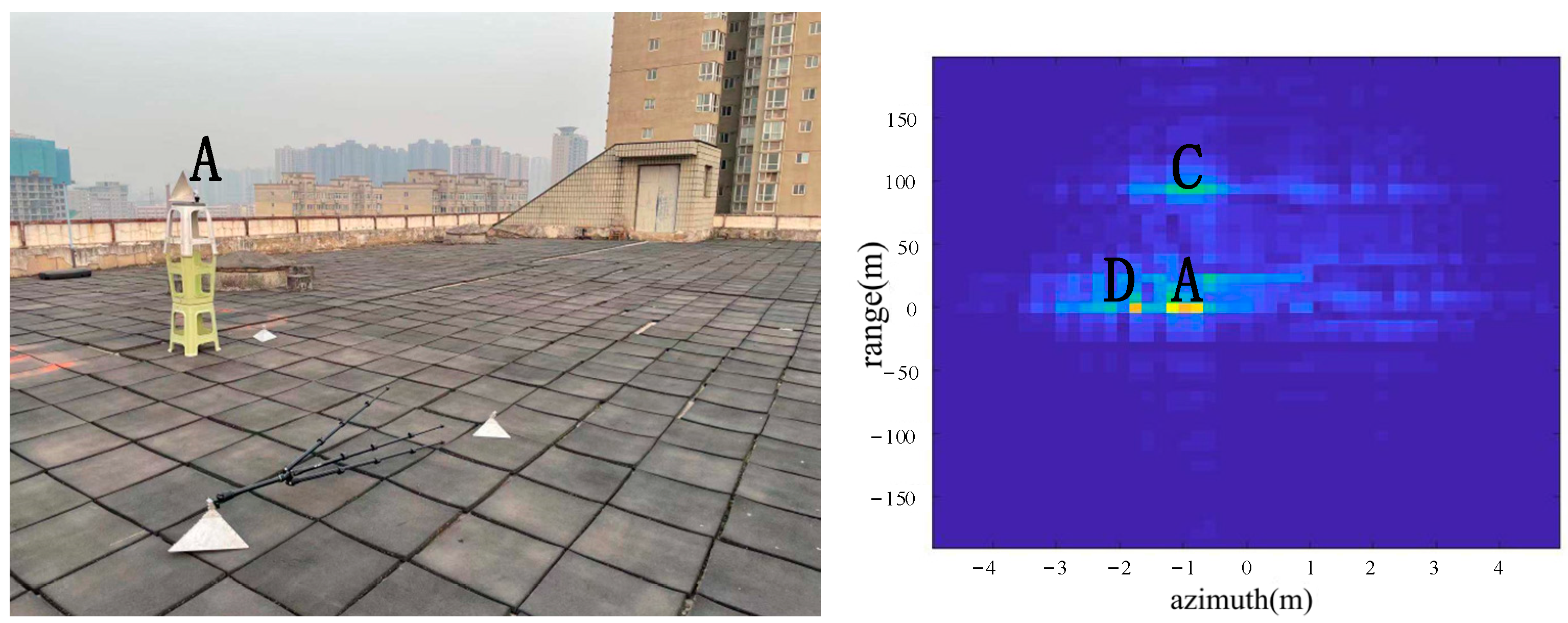 Sensors 22 05563 g007 550