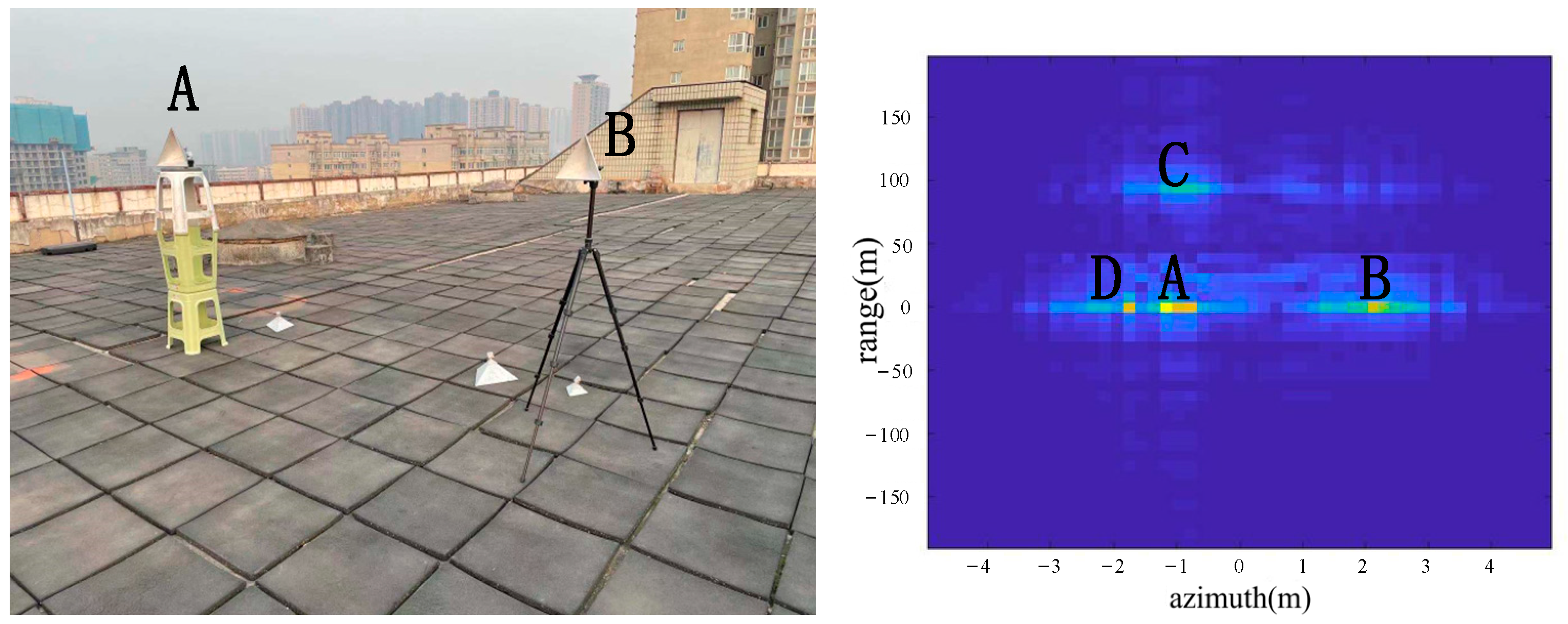 Sensors 22 05563 g008 550