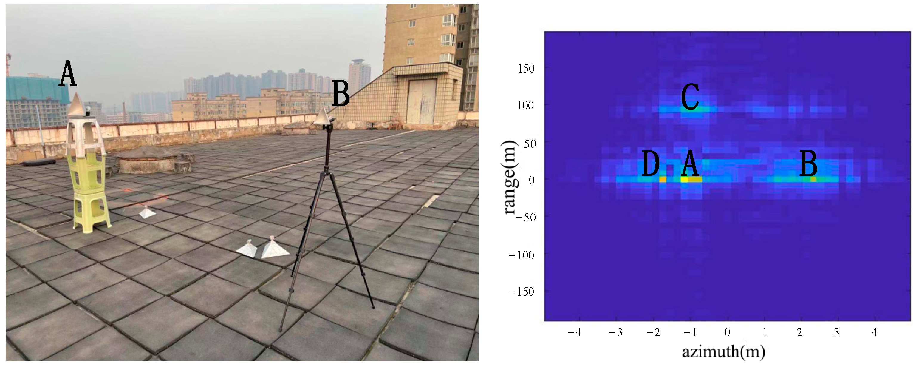 Sensors 22 05563 g009 550