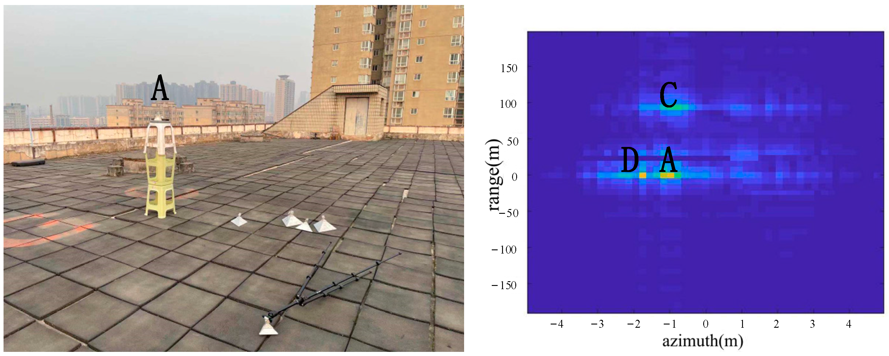 Sensors 22 05563 g011 550