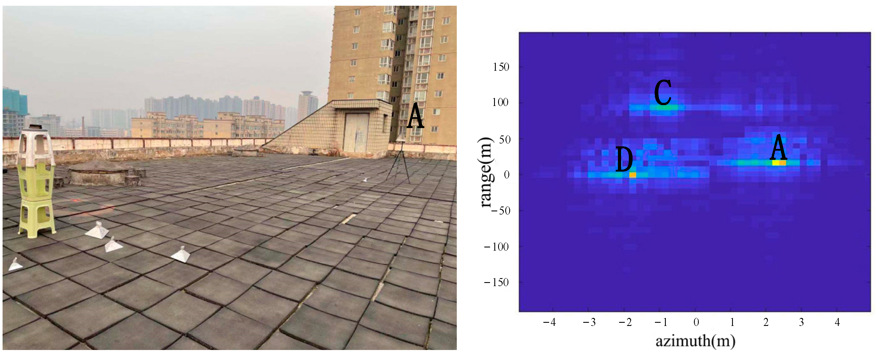 Sensors 22 05563 g013 550