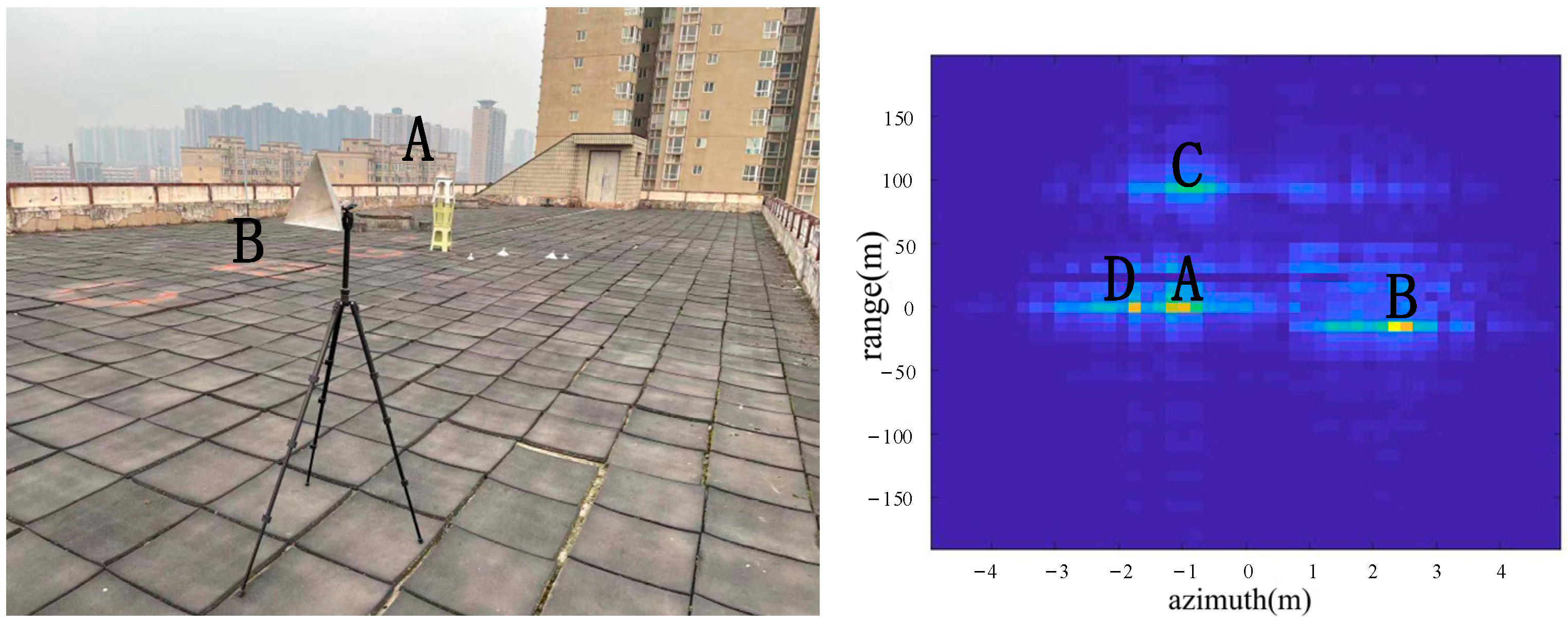 Sensors 22 05563 g015 550