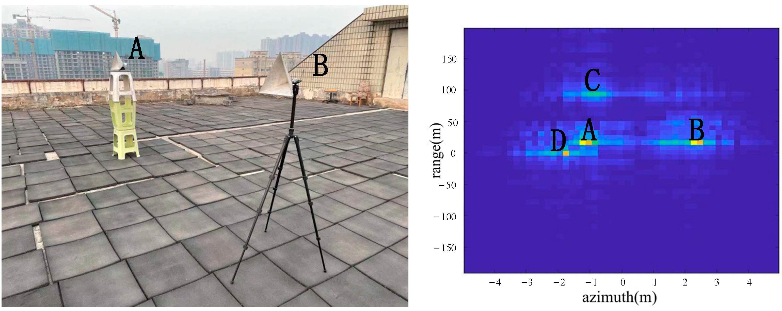 Sensors 22 05563 g016 550
