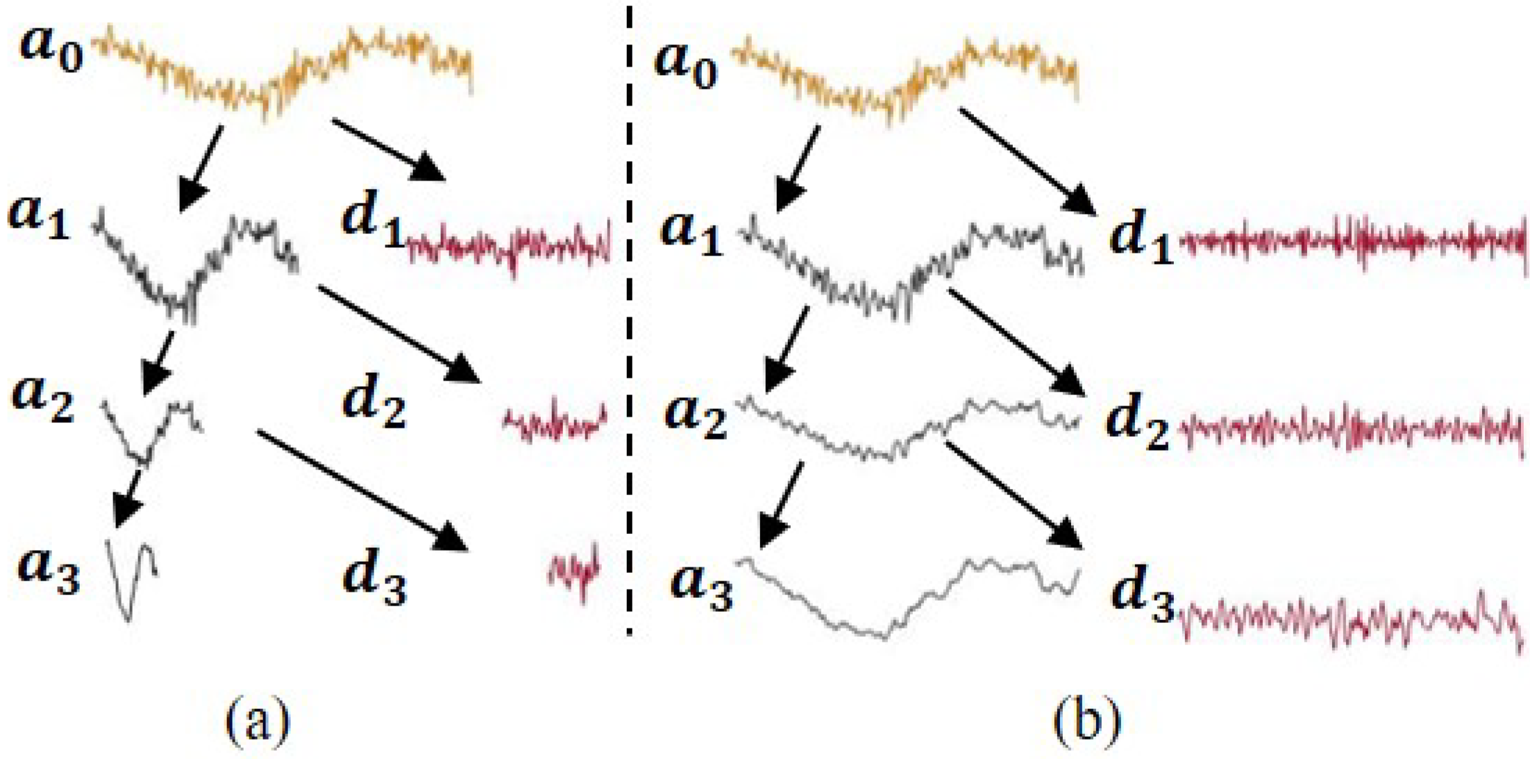 Sensors 22 05564 g003 Sensors 22 05564 g003