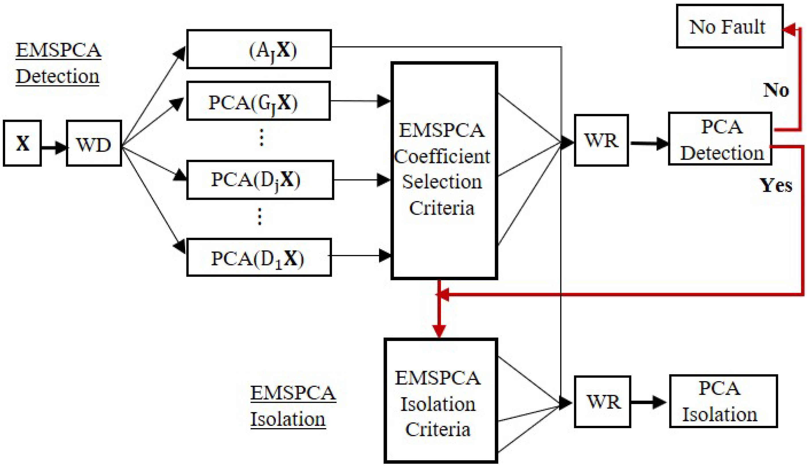 Sensors 22 05564 g005 Sensors 22 05564 g005