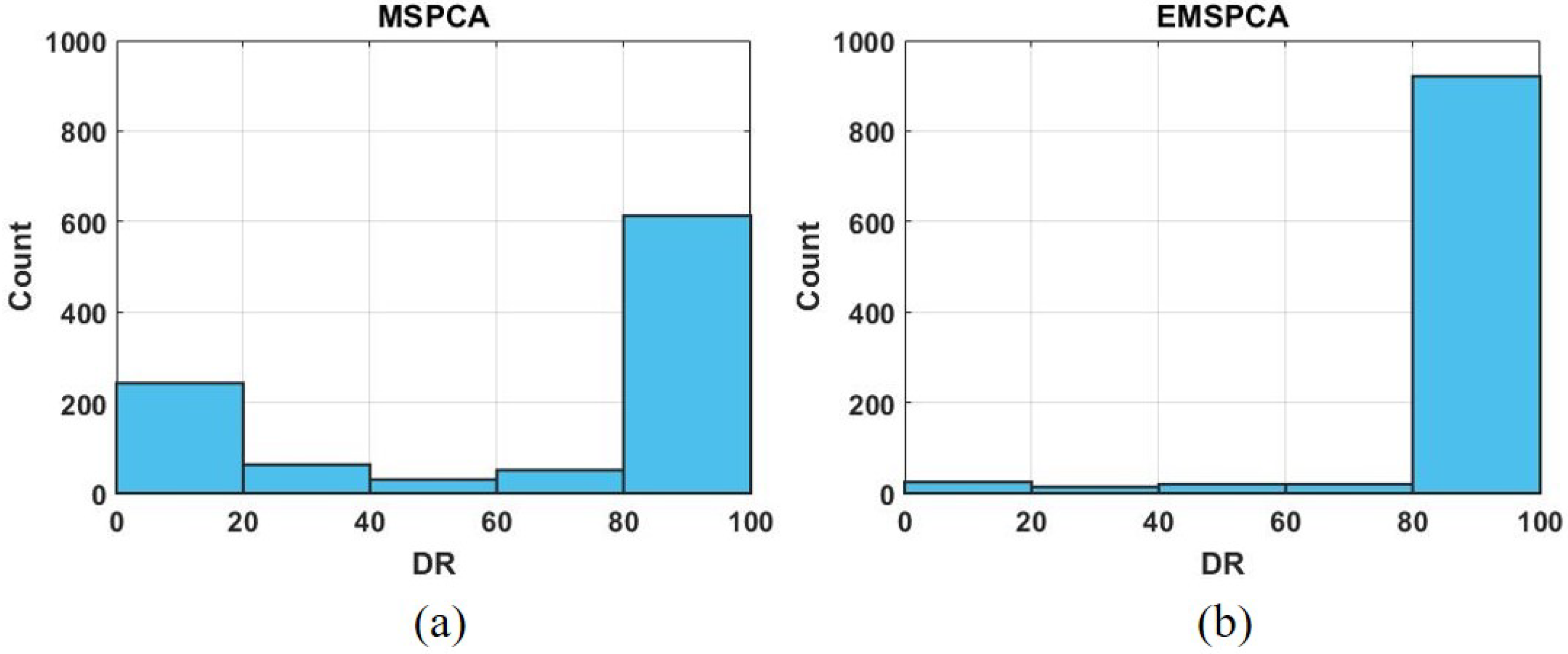 Sensors 22 05564 g006 Sensors 22 05564 g006