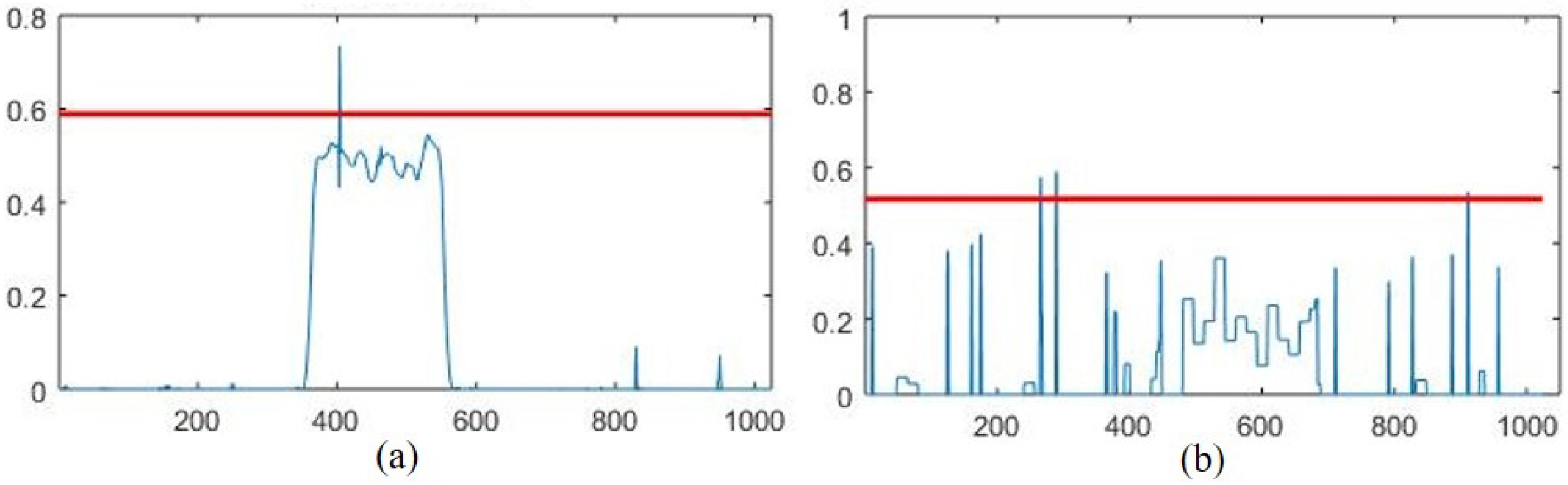 Sensors 22 05564 g007 Sensors 22 05564 g007