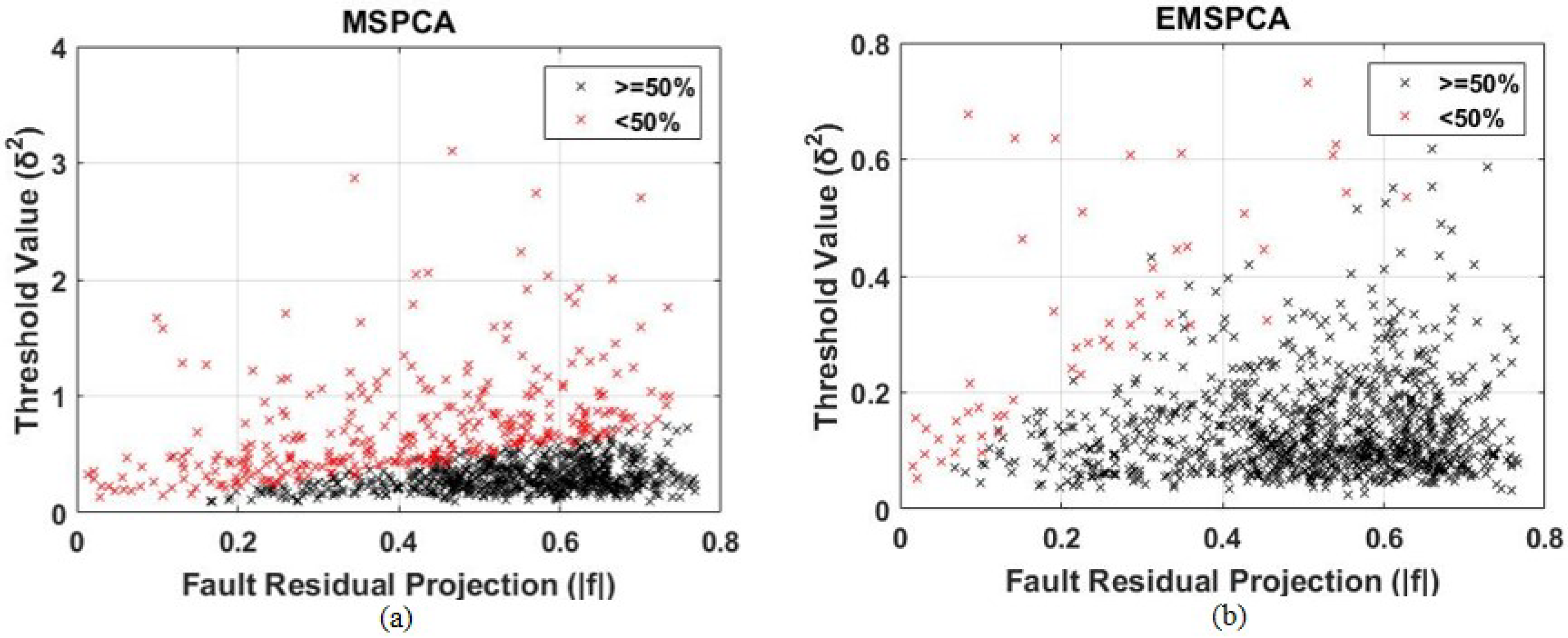 Sensors 22 05564 g008 Sensors 22 05564 g008