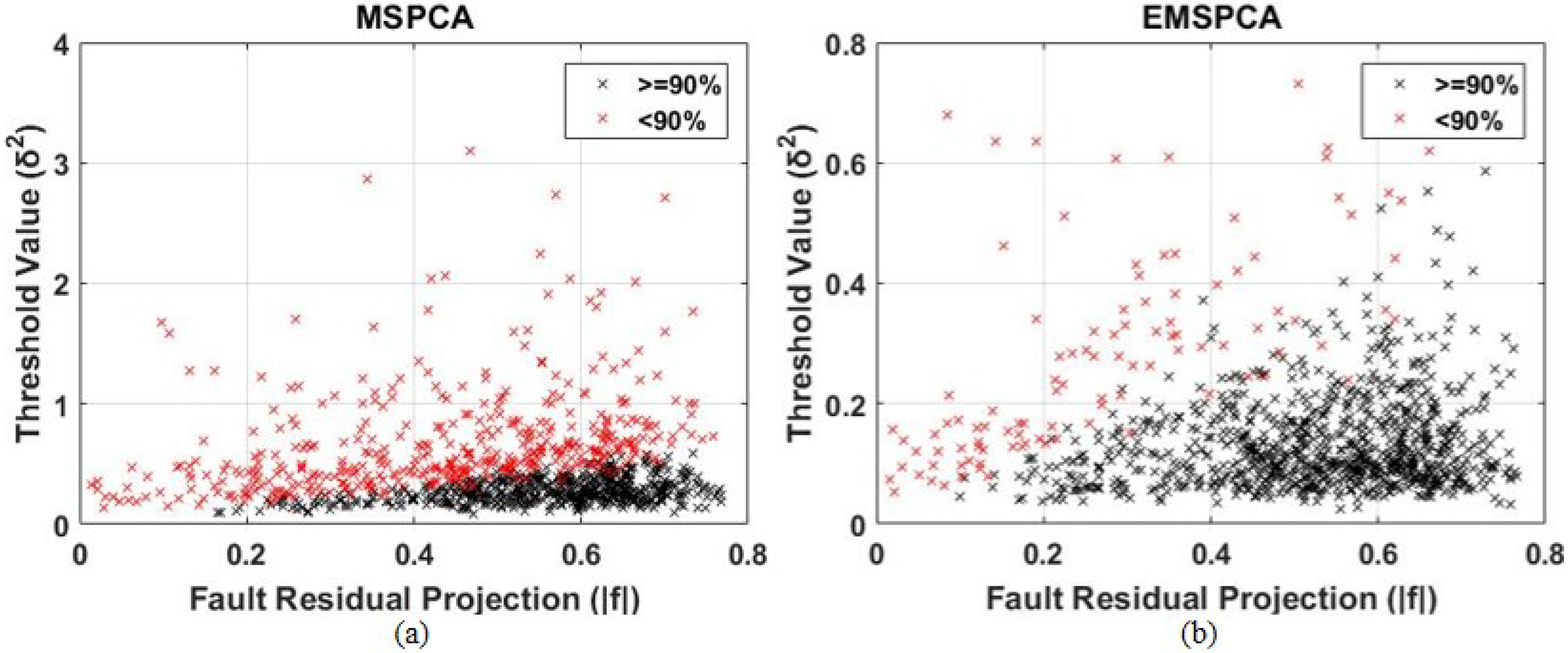 Sensors 22 05564 g009 Sensors 22 05564 g009