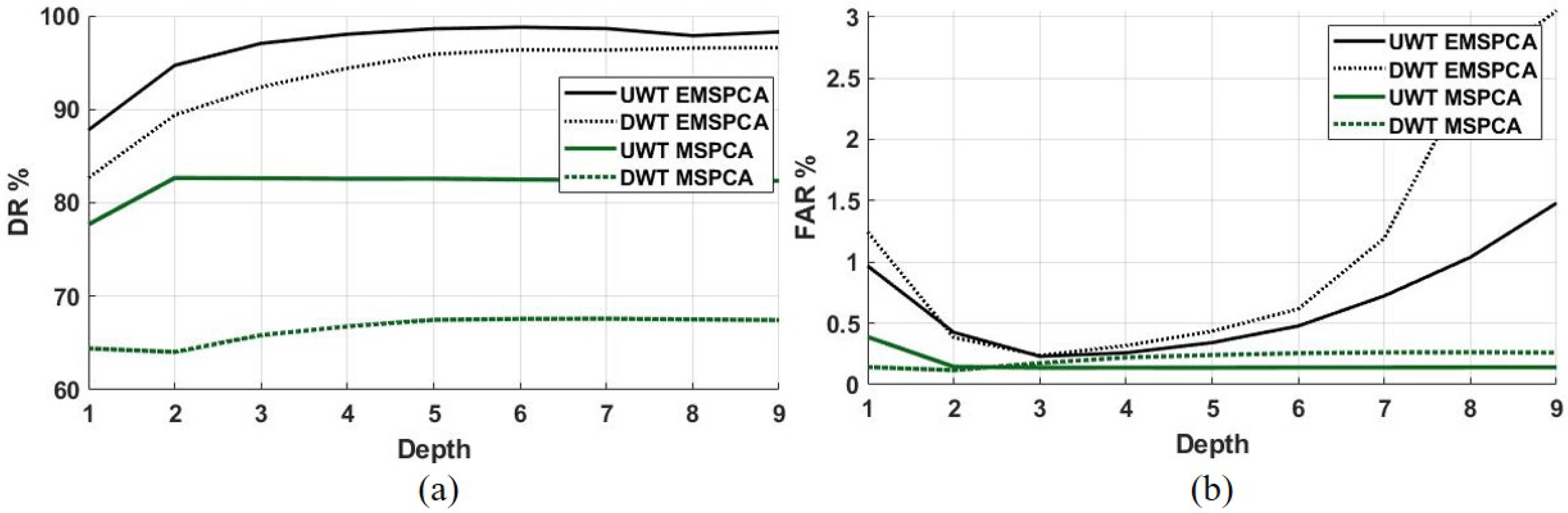 Sensors 22 05564 g012 Sensors 22 05564 g012