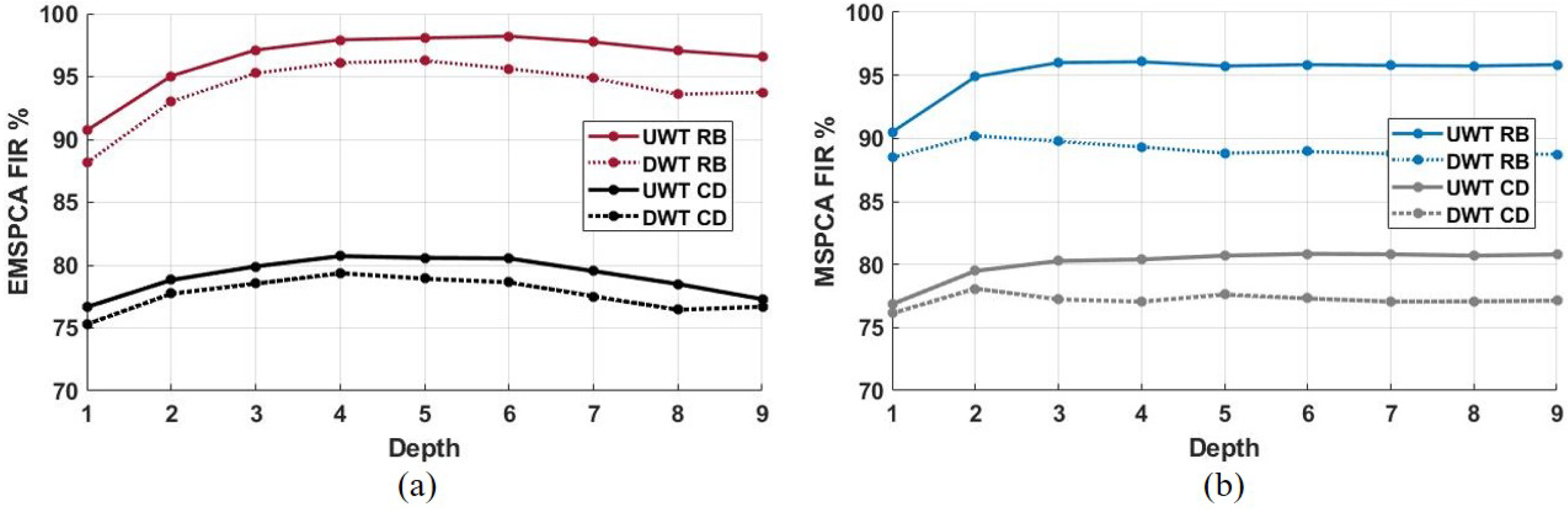 Sensors 22 05564 g013 Sensors 22 05564 g013