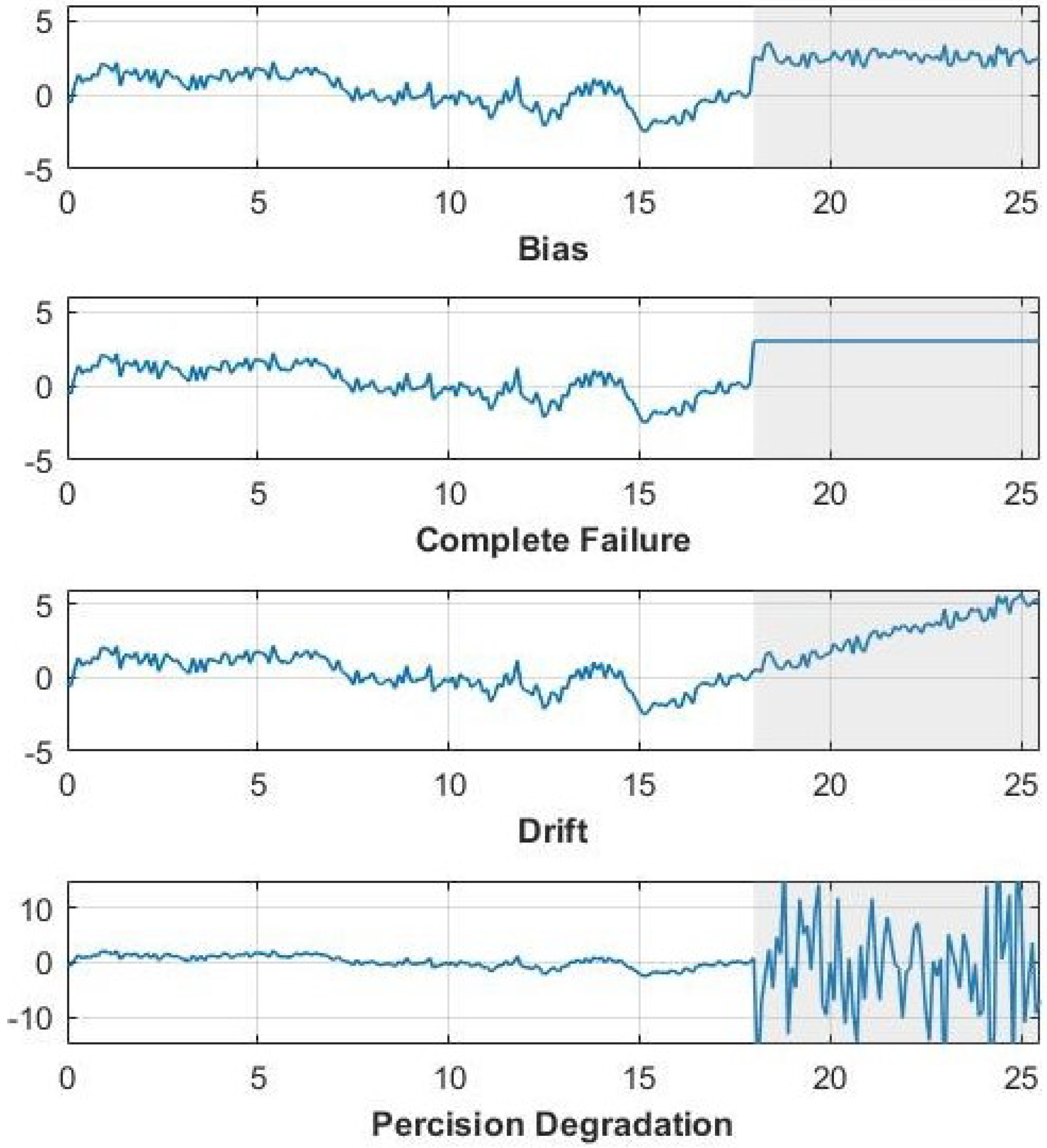Sensors 22 05564 g016 Sensors 22 05564 g016