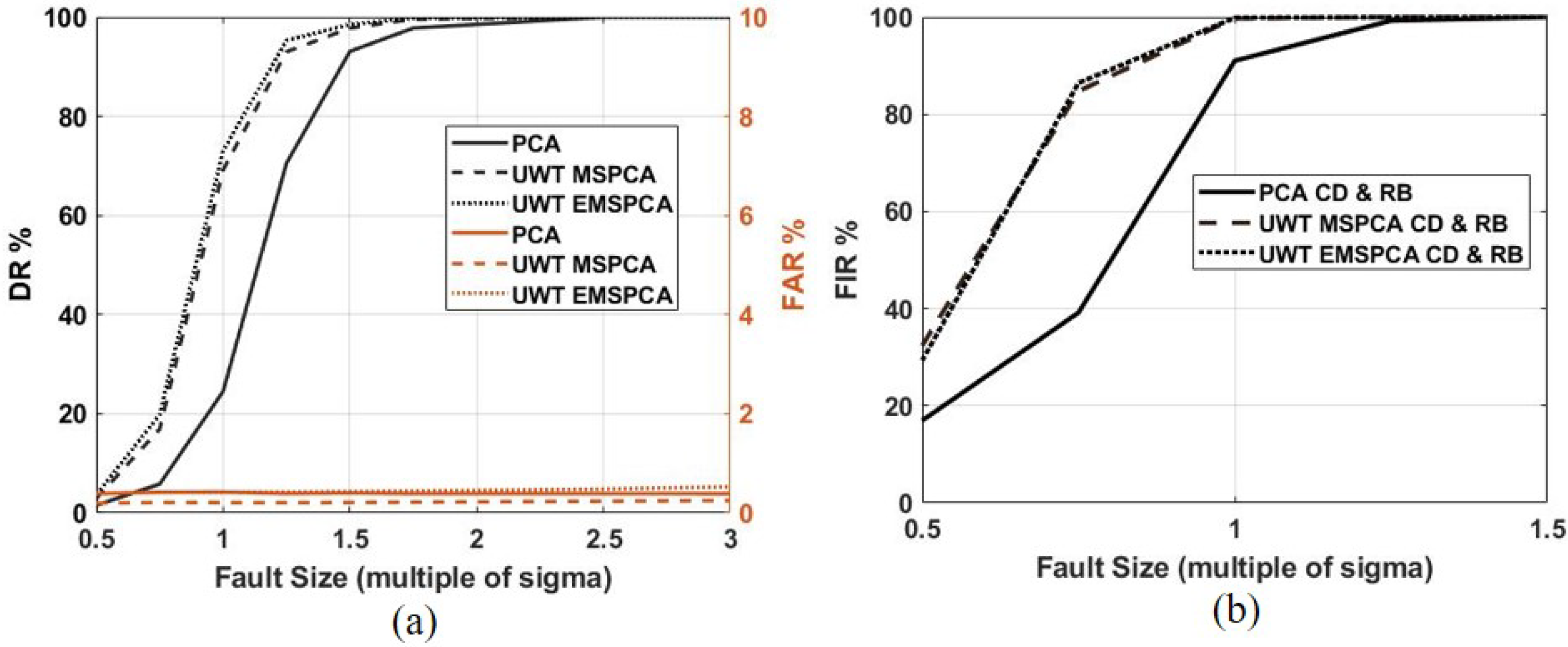 Sensors 22 05564 g018 Sensors 22 05564 g018
