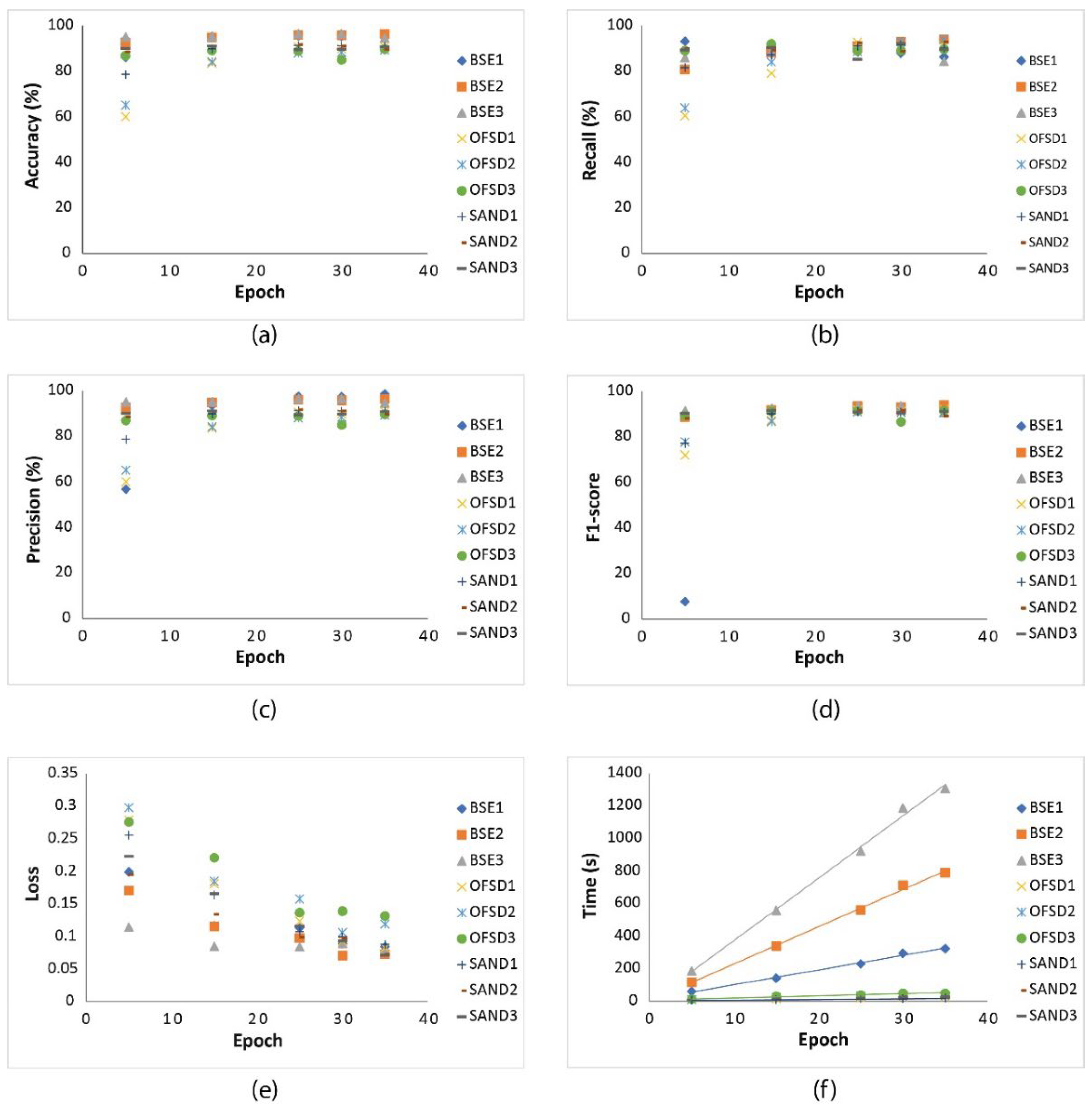 Sensors 22 05565 g007