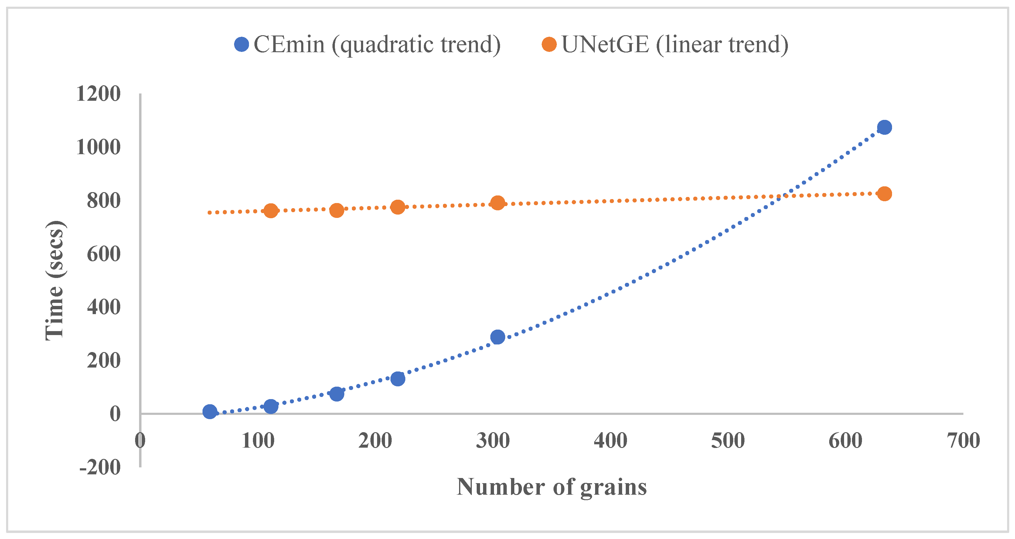 Sensors 22 05565 g012