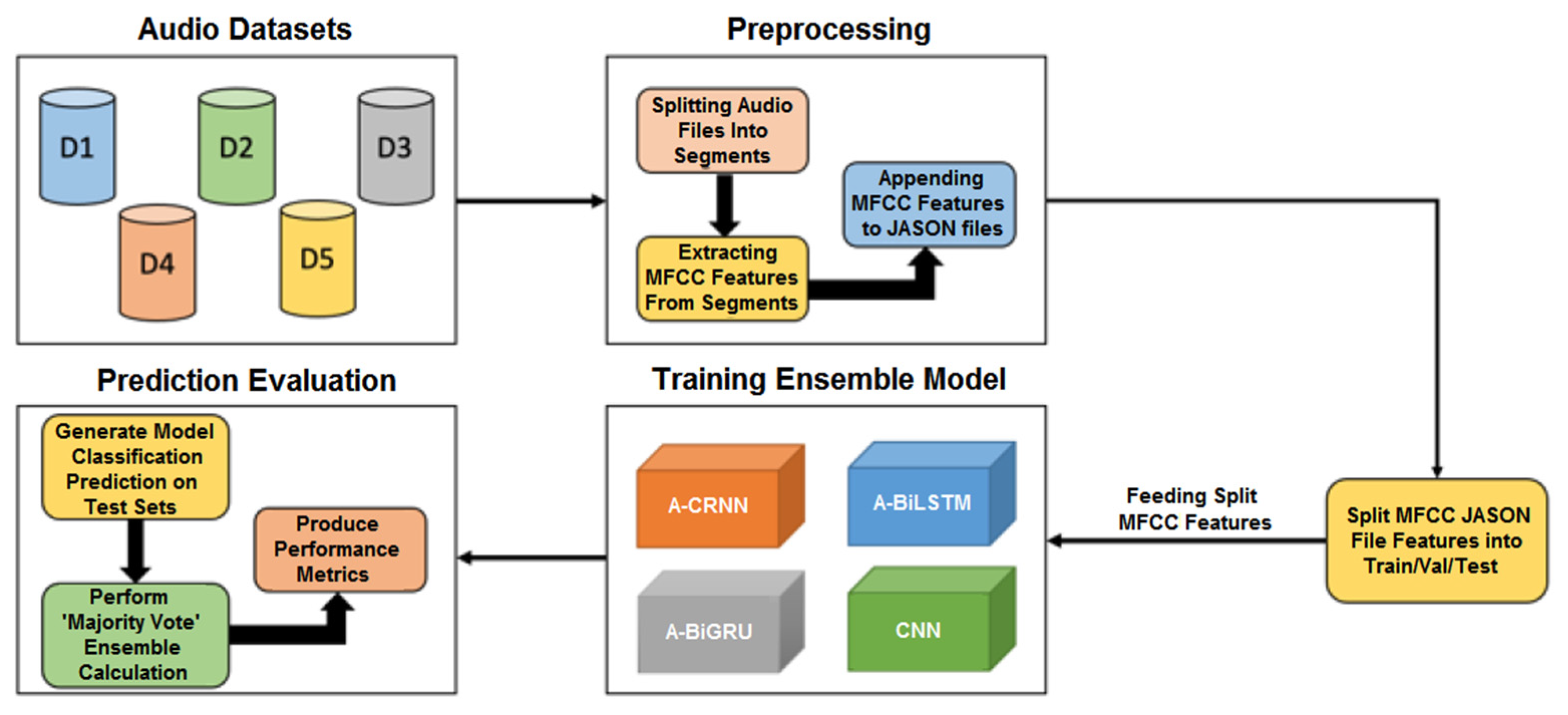 Sensors 22 05566 g001