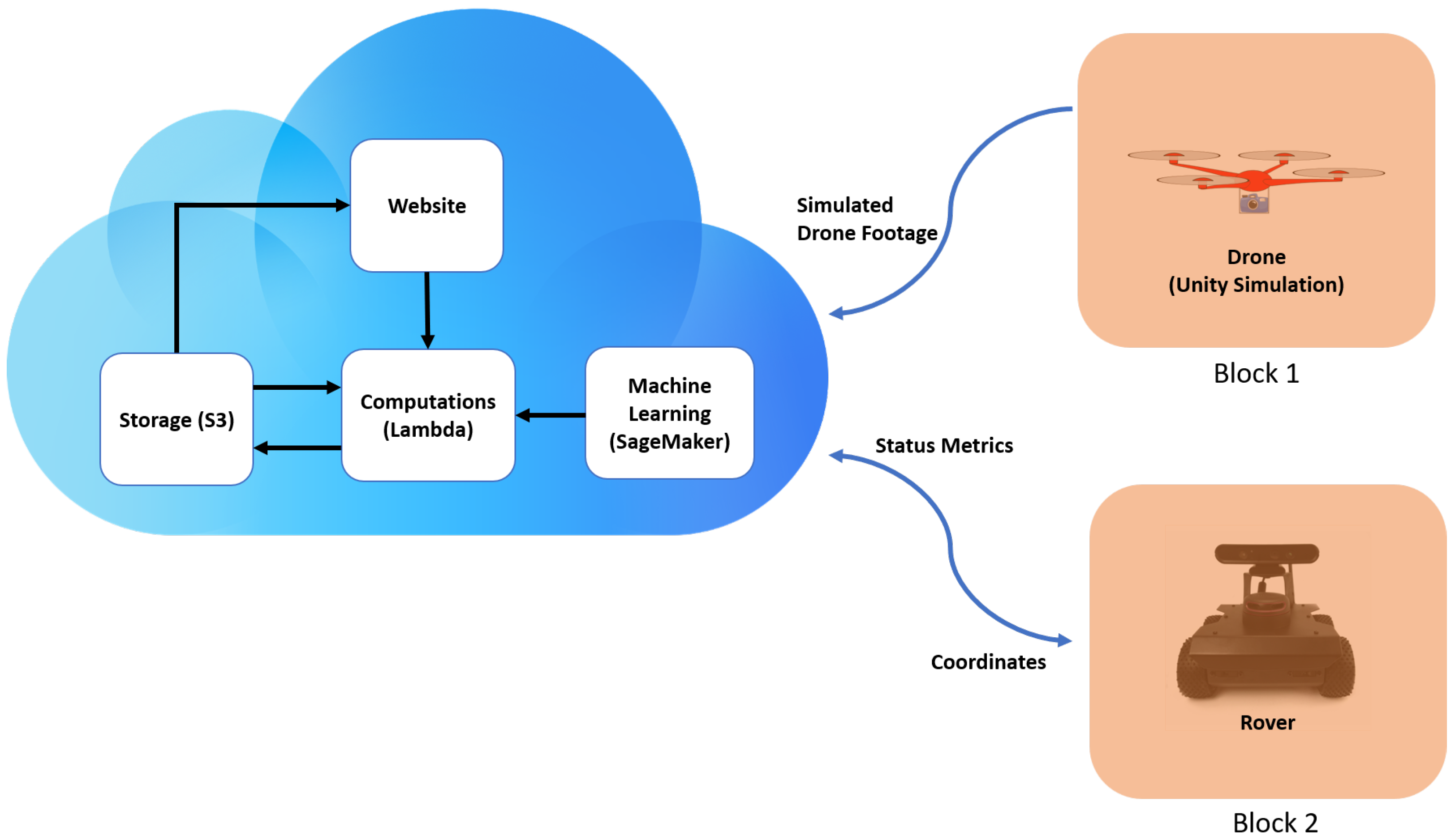 Sensors 22 05569 g002 550