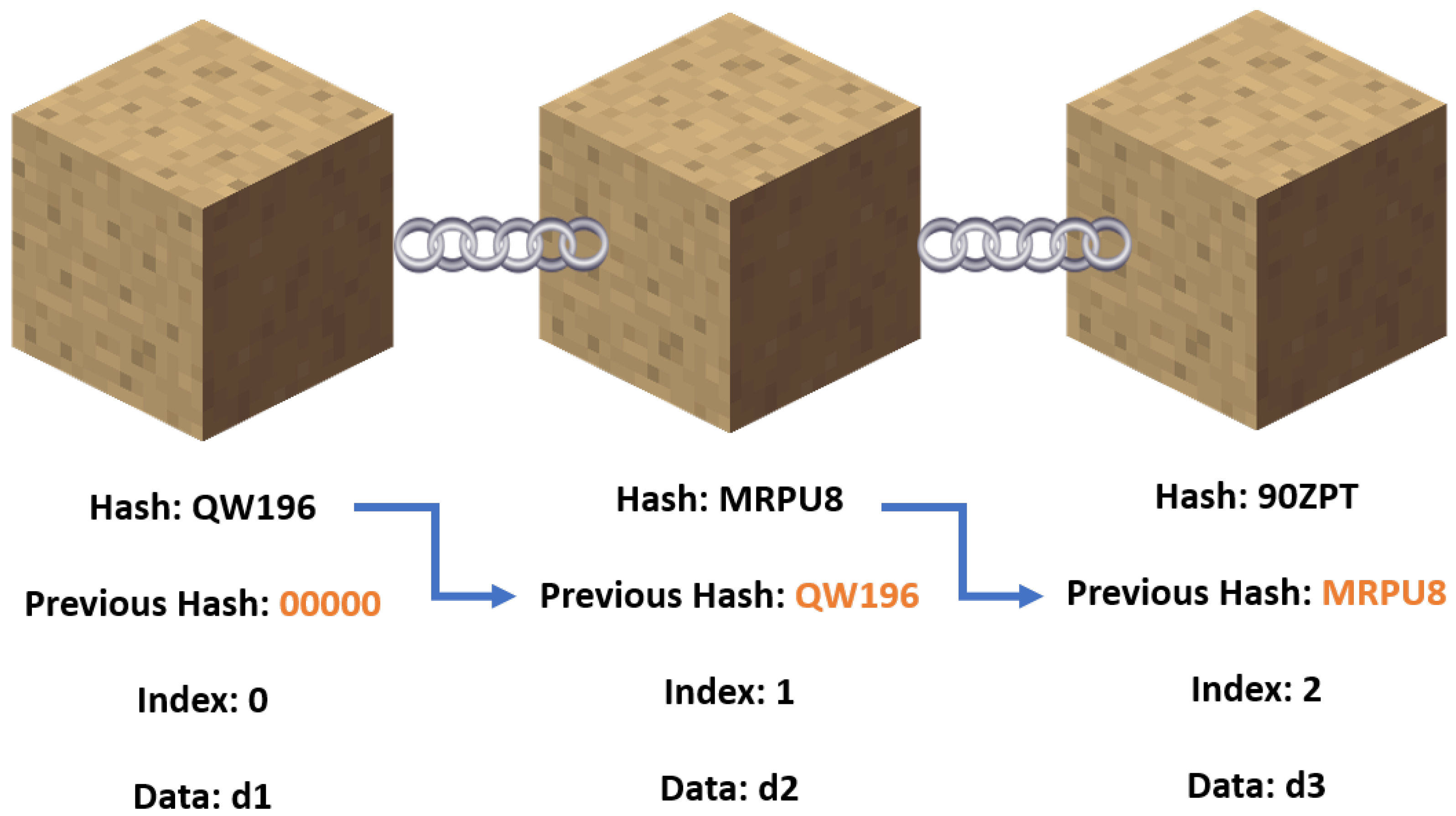 Sensors 22 05569 g003 550