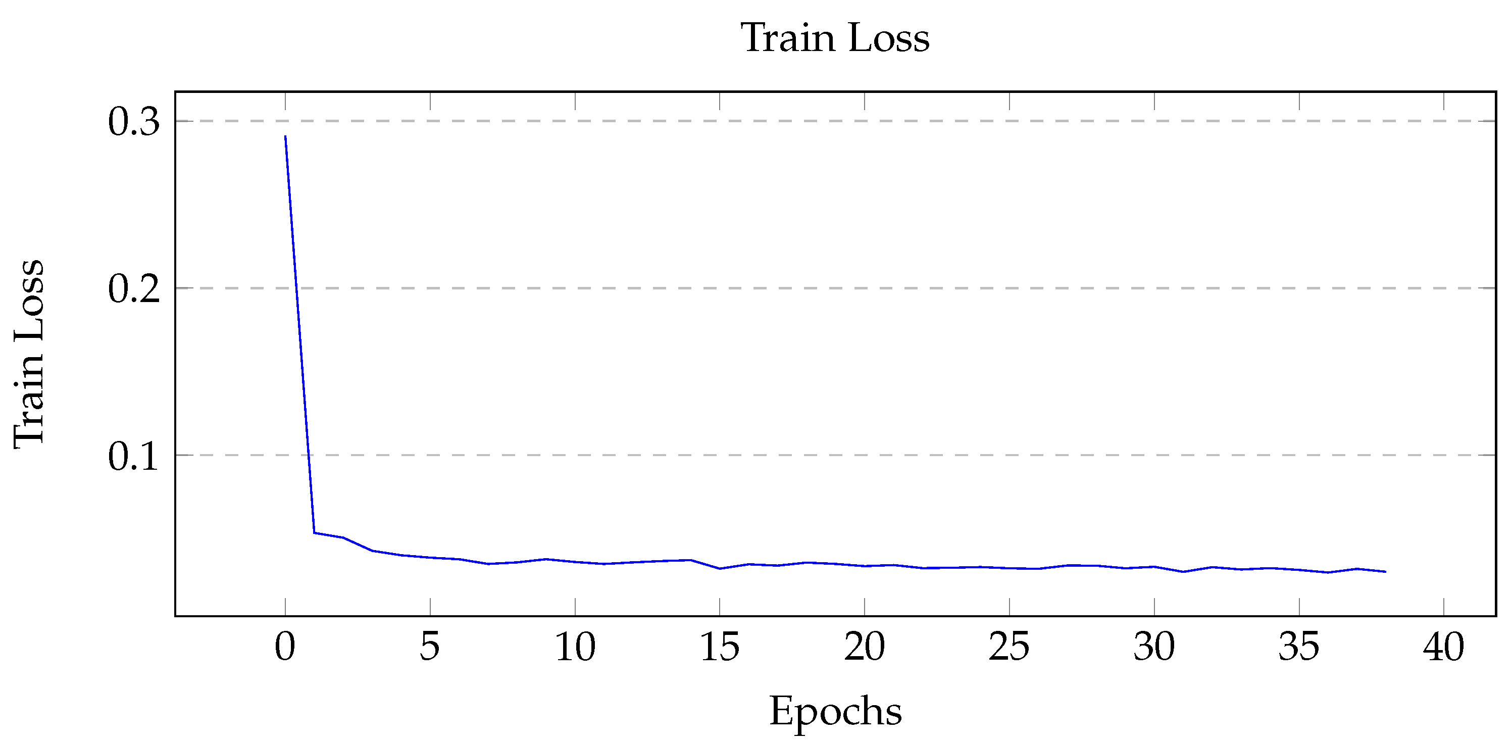 Sensors 22 05569 g007 550