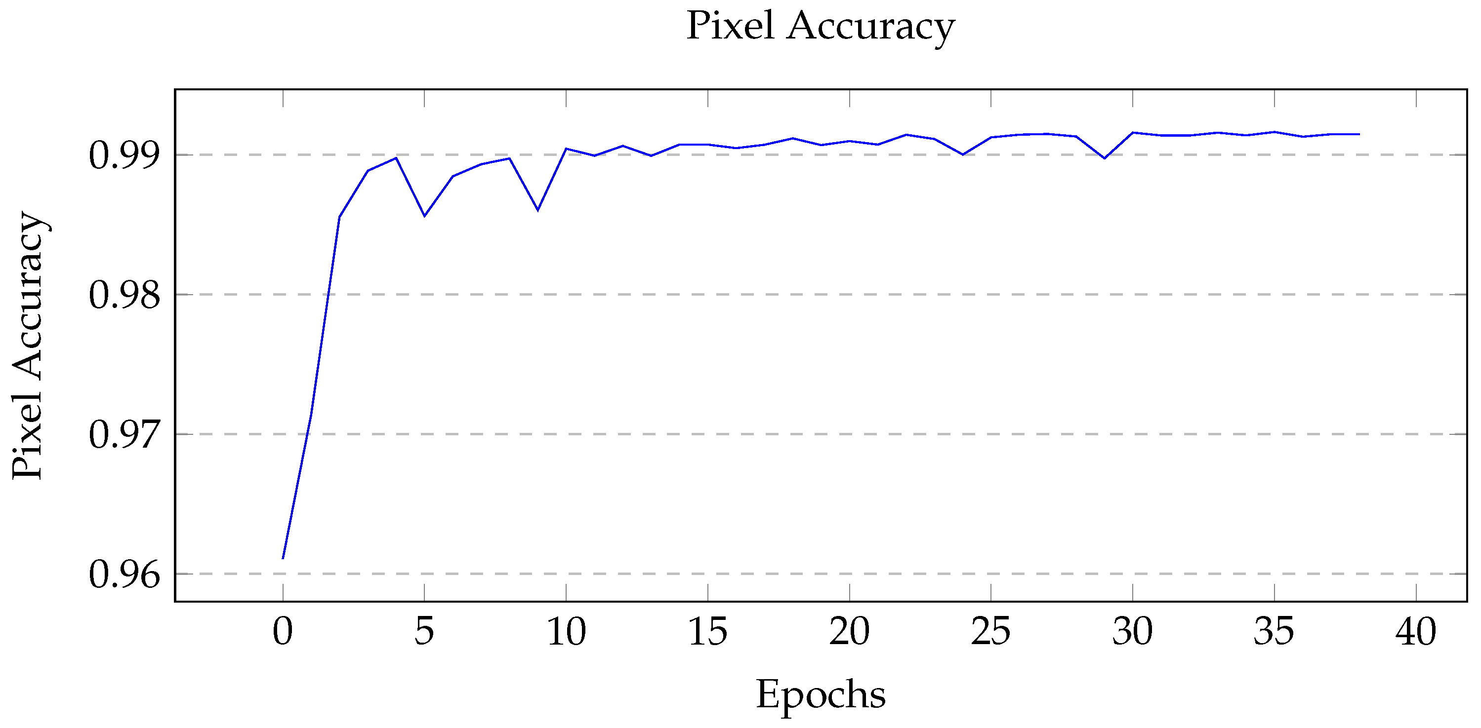 Sensors 22 05569 g008 550