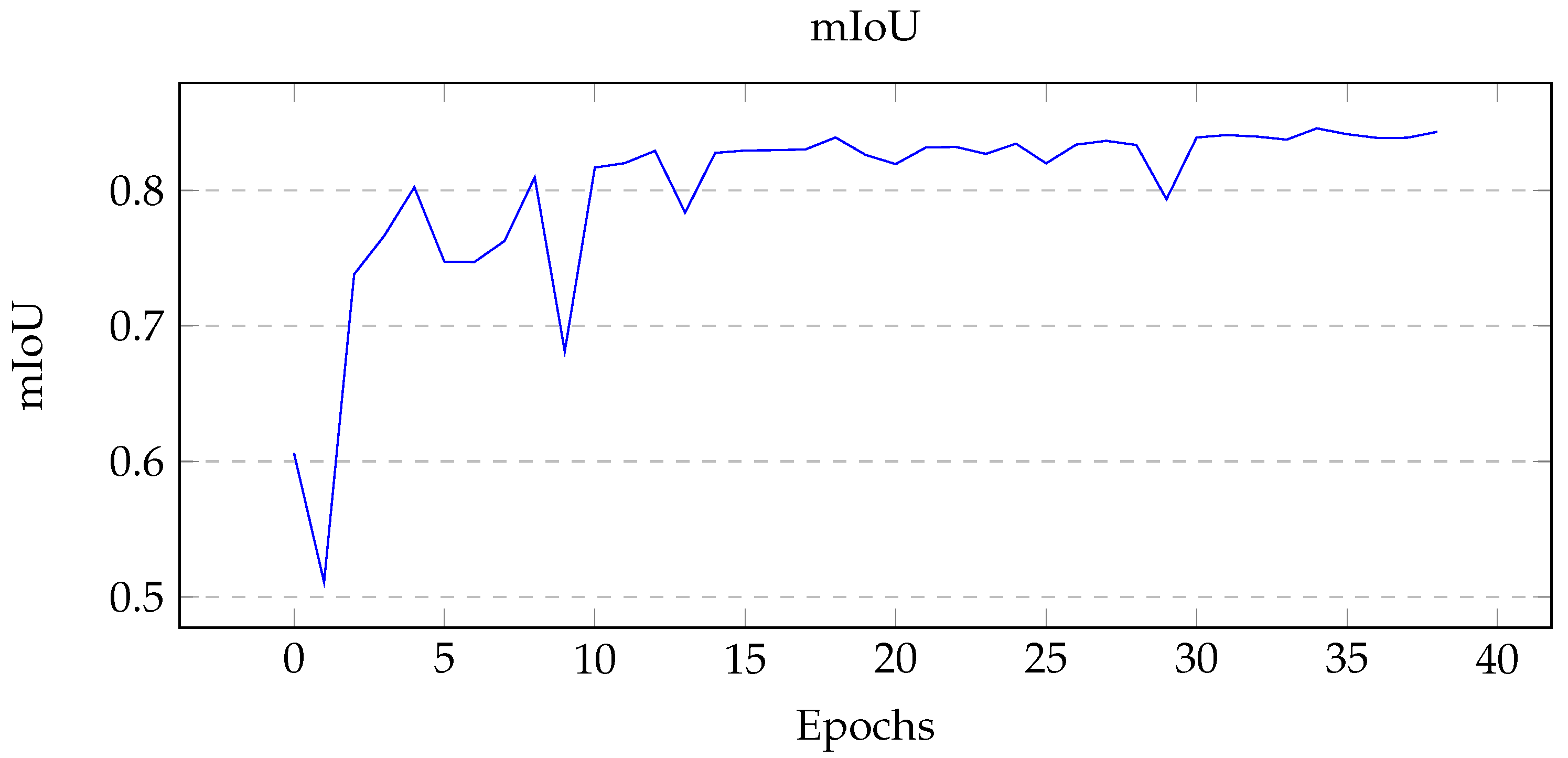 Sensors 22 05569 g009 550