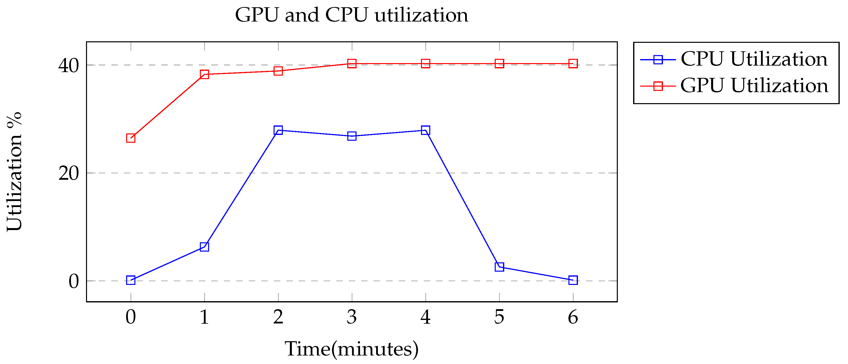 Sensors 22 05569 g011 550