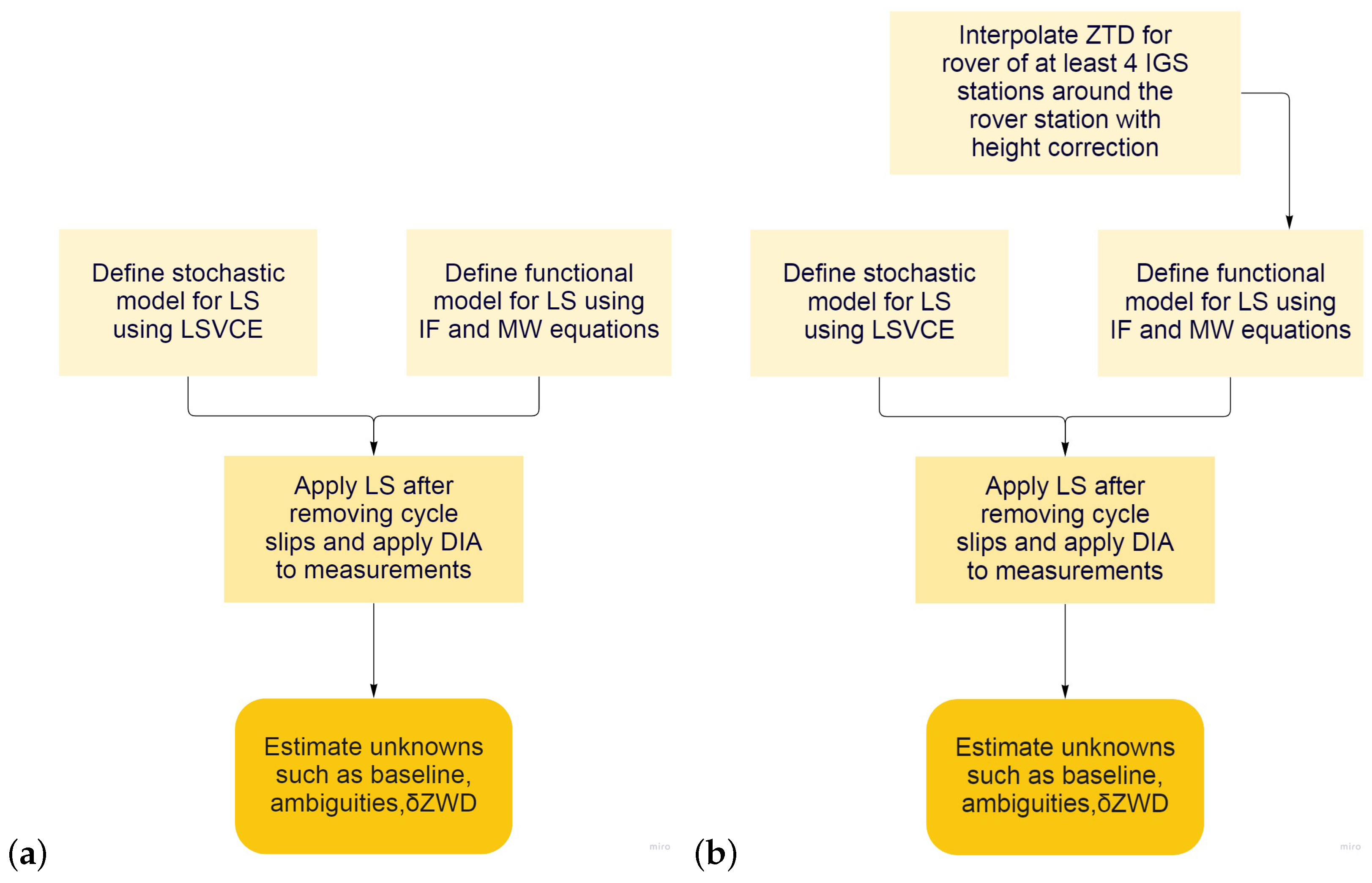 Sensors 22 05570 g002 550