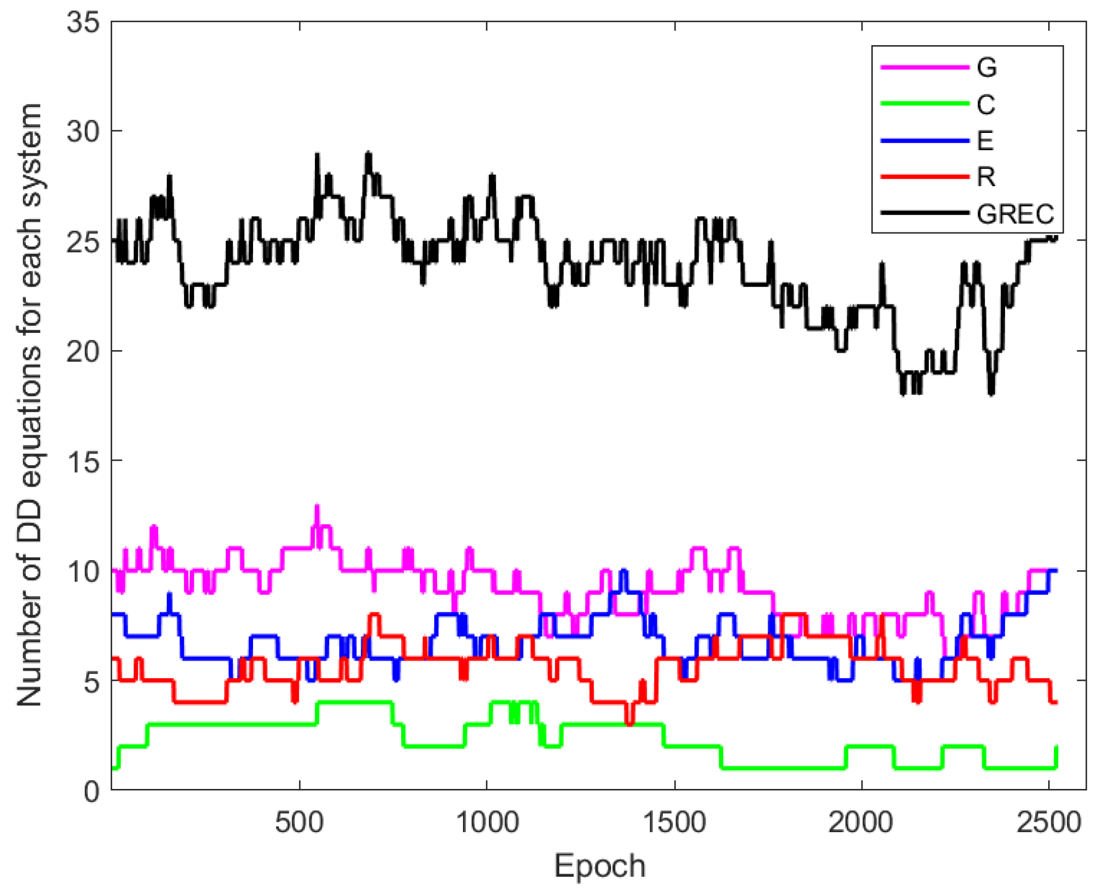 Sensors 22 05570 g003 550