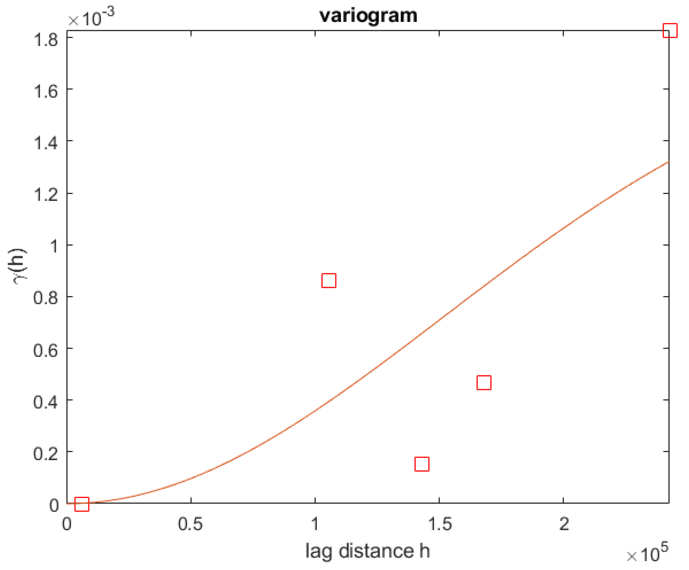 Sensors 22 05570 g004 550