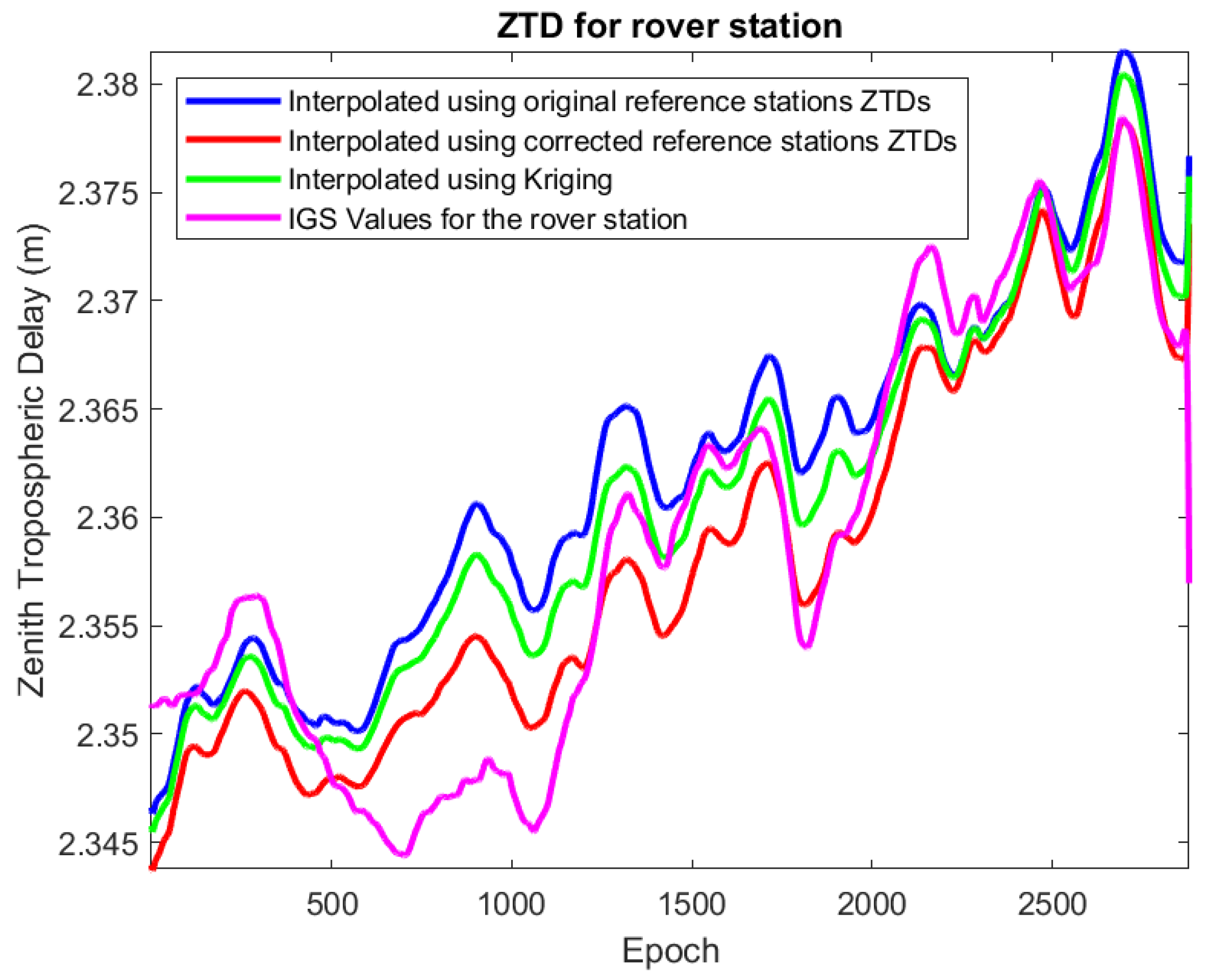Sensors 22 05570 g005 550