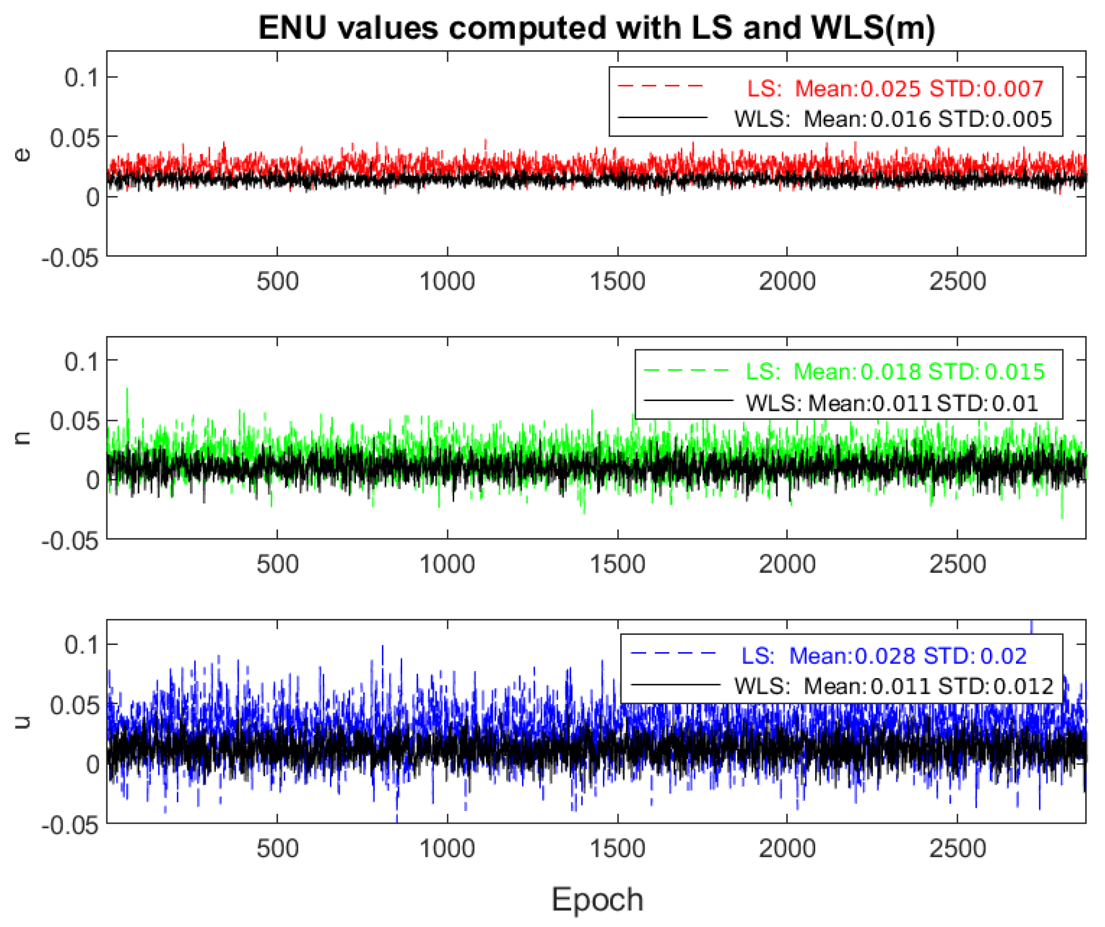 Sensors 22 05570 g006 550