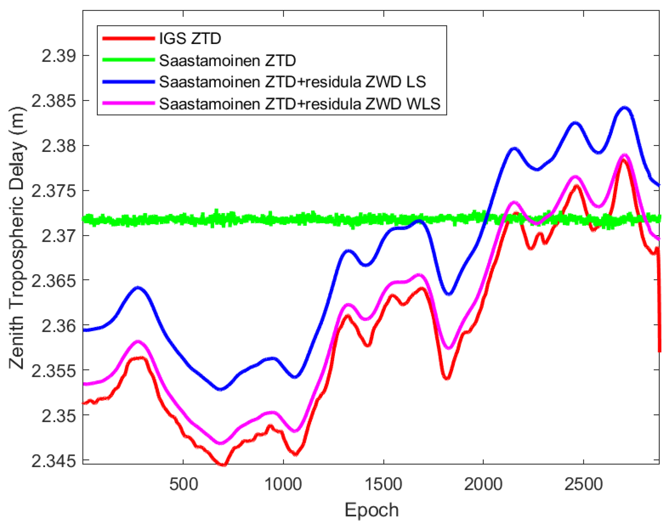 Sensors 22 05570 g007 550
