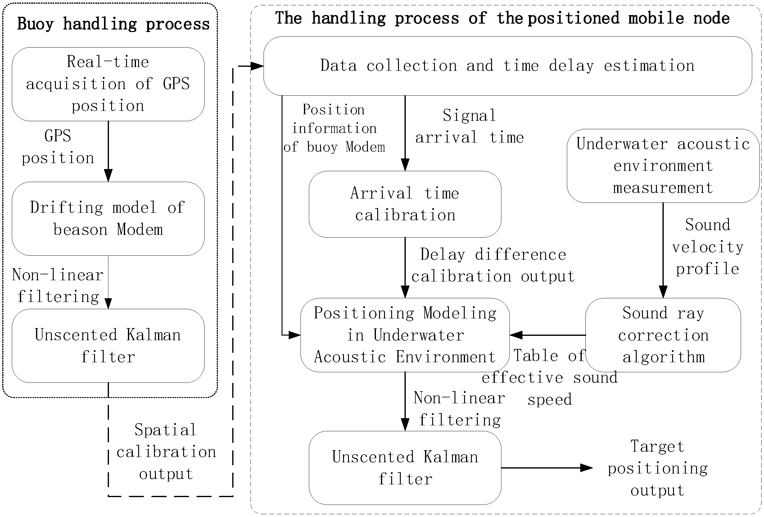 Sensors 22 05571 g002
