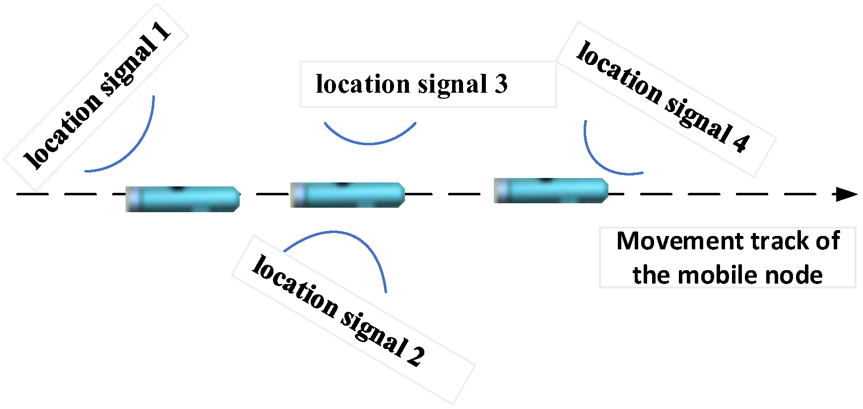 Sensors 22 05571 g003