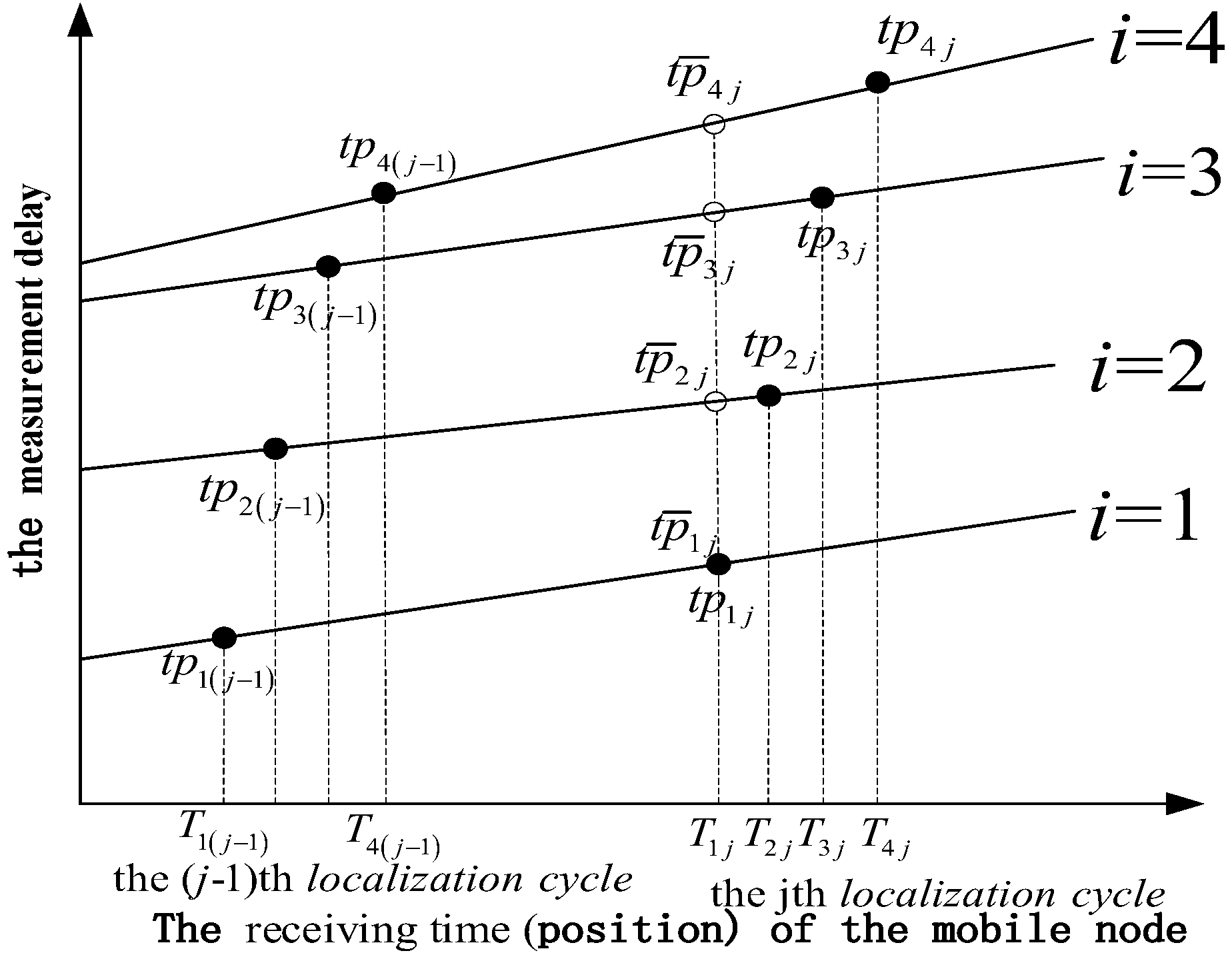 Sensors 22 05571 g004