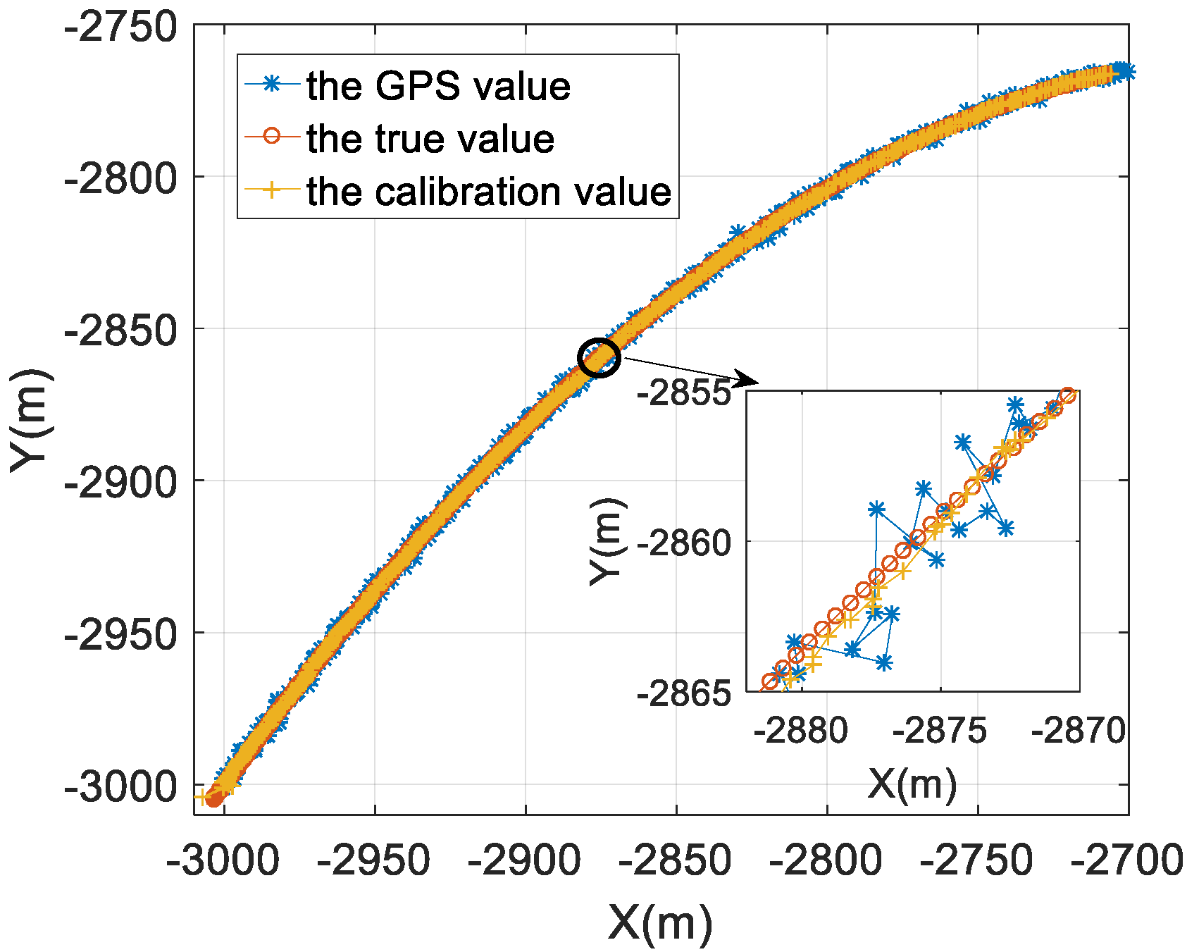 Sensors 22 05571 g006
