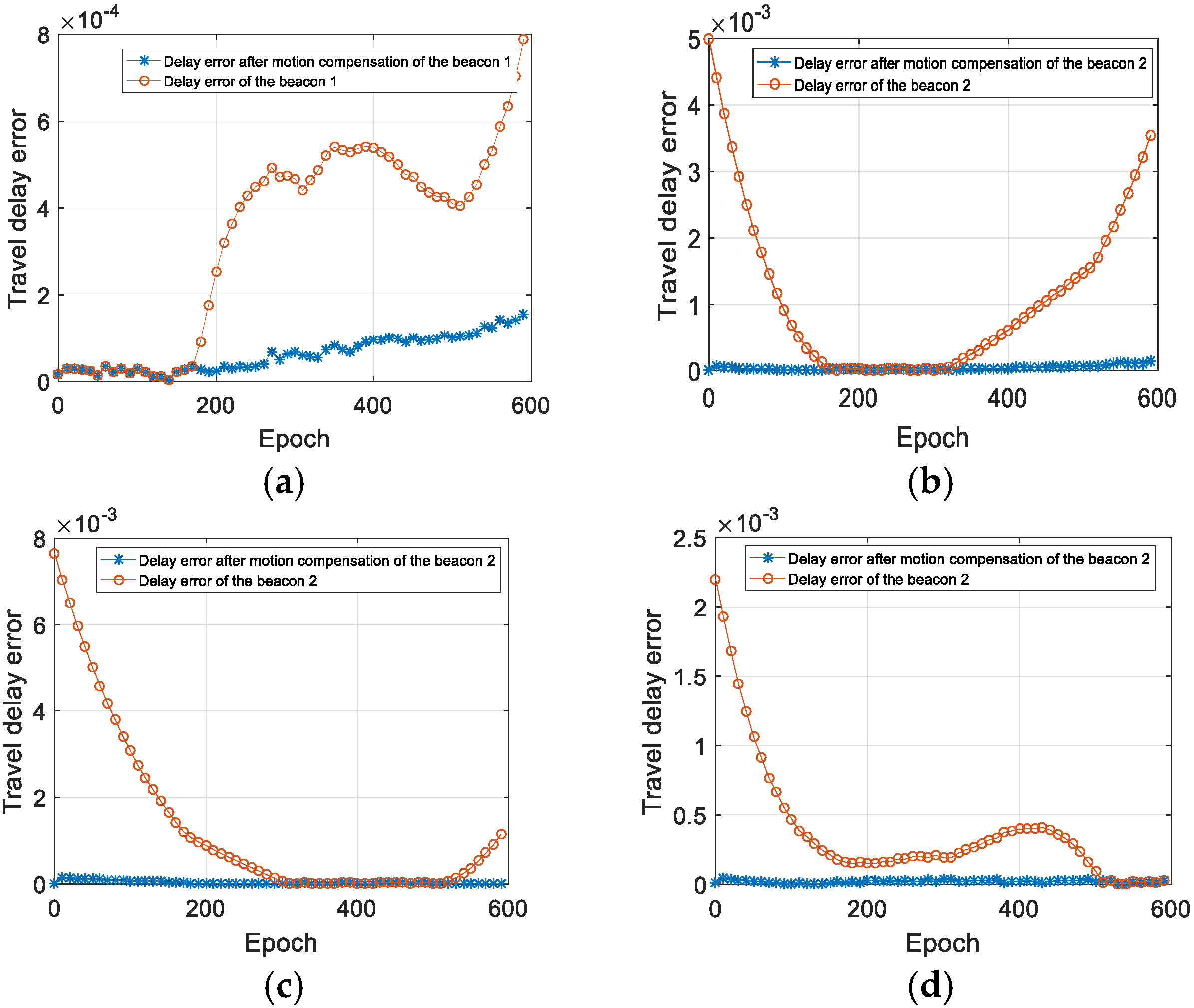 Sensors 22 05571 g010