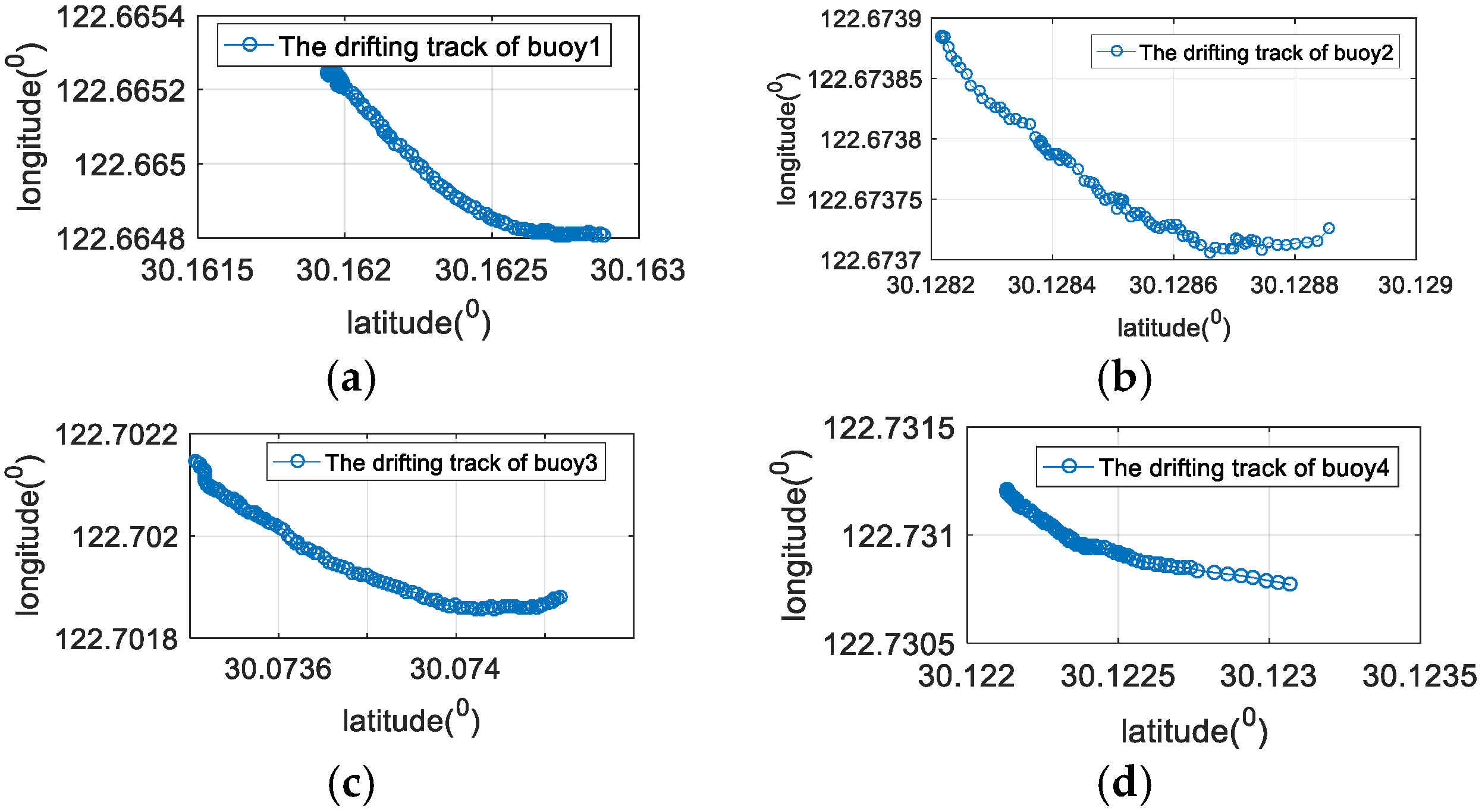 Sensors 22 05571 g013