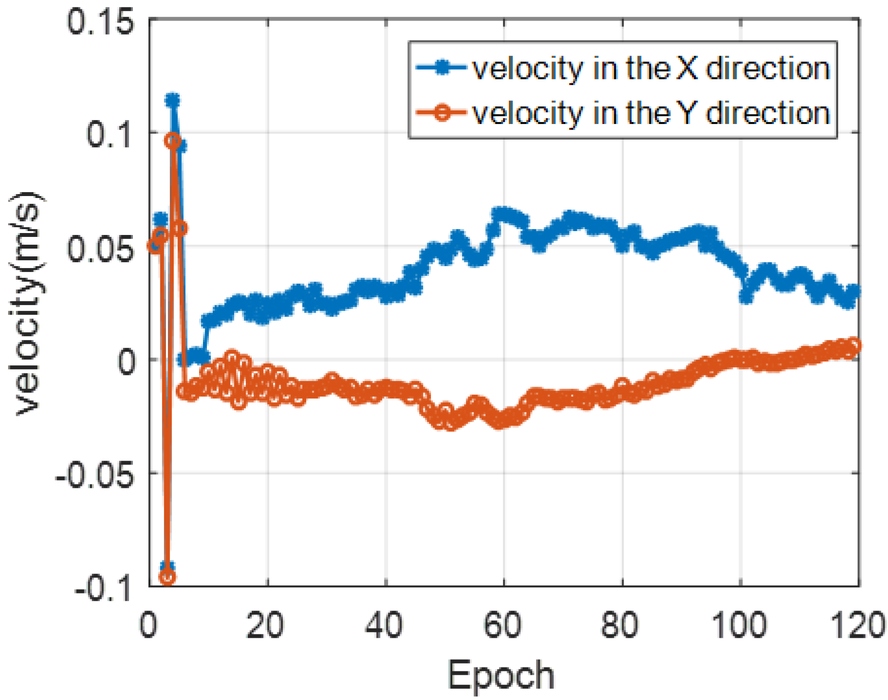 Sensors 22 05571 g015