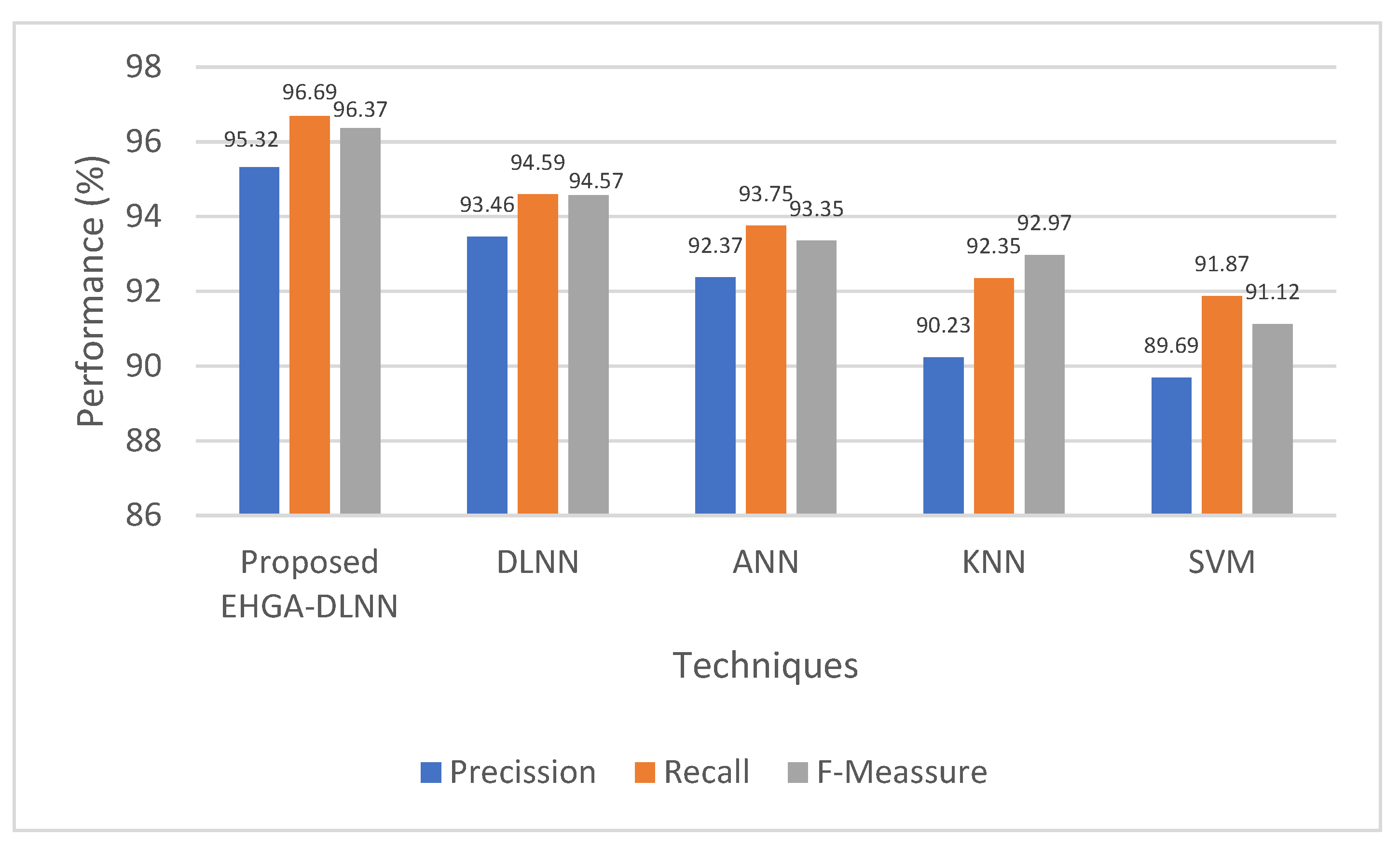 Sensors 22 05574 g005