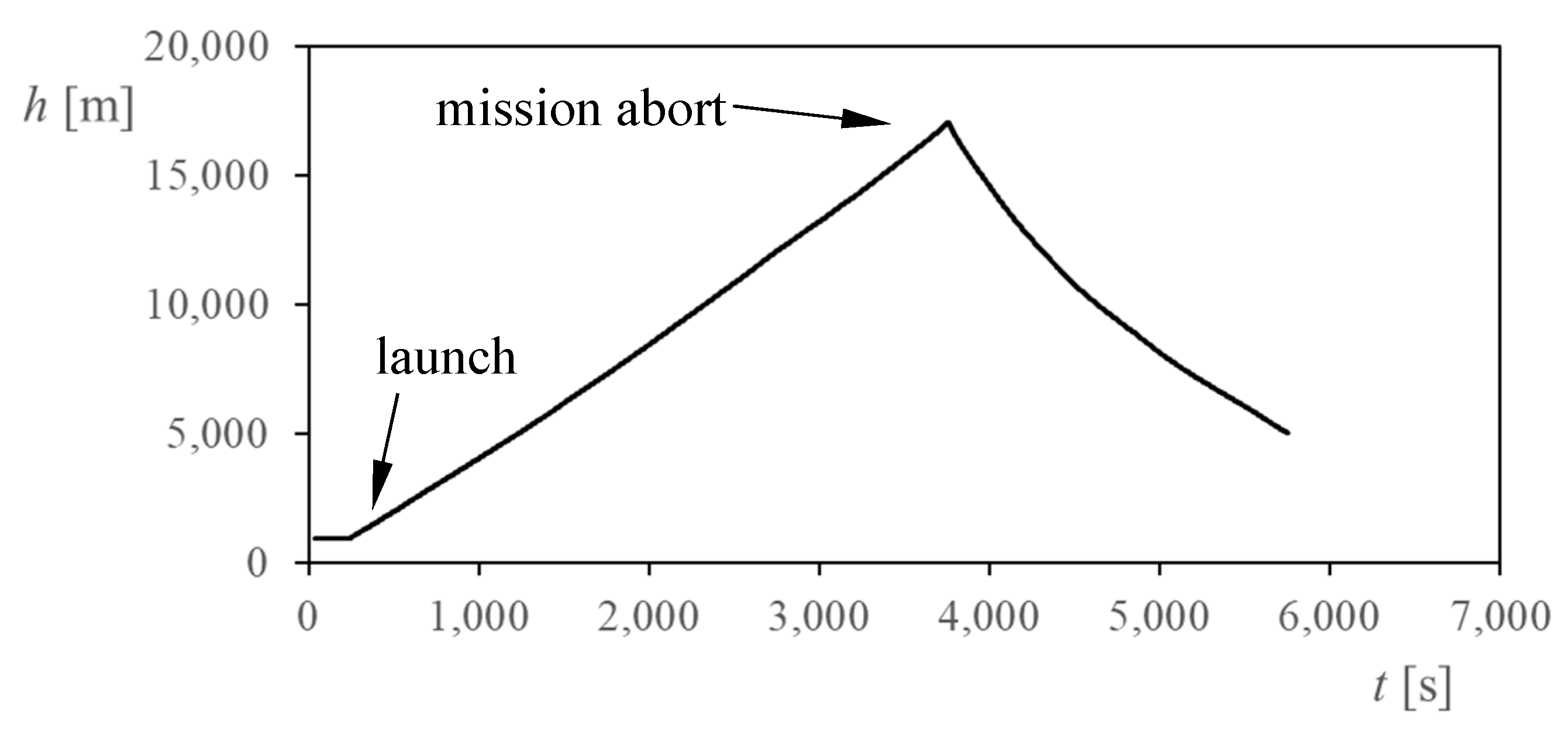 Sensors 22 05575 g006